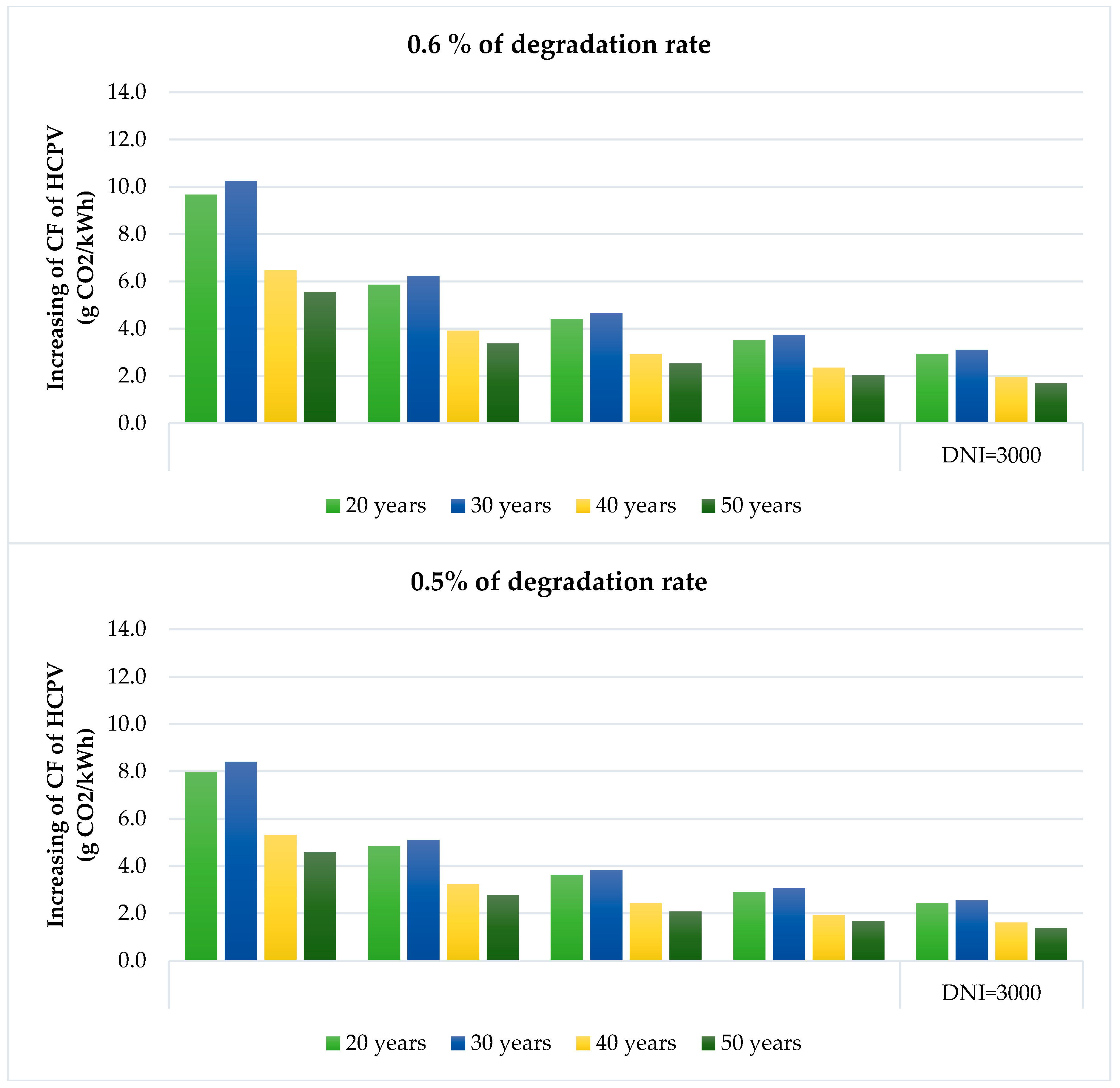 Free Essays Samples for Students by StudyCorgi carbon essay