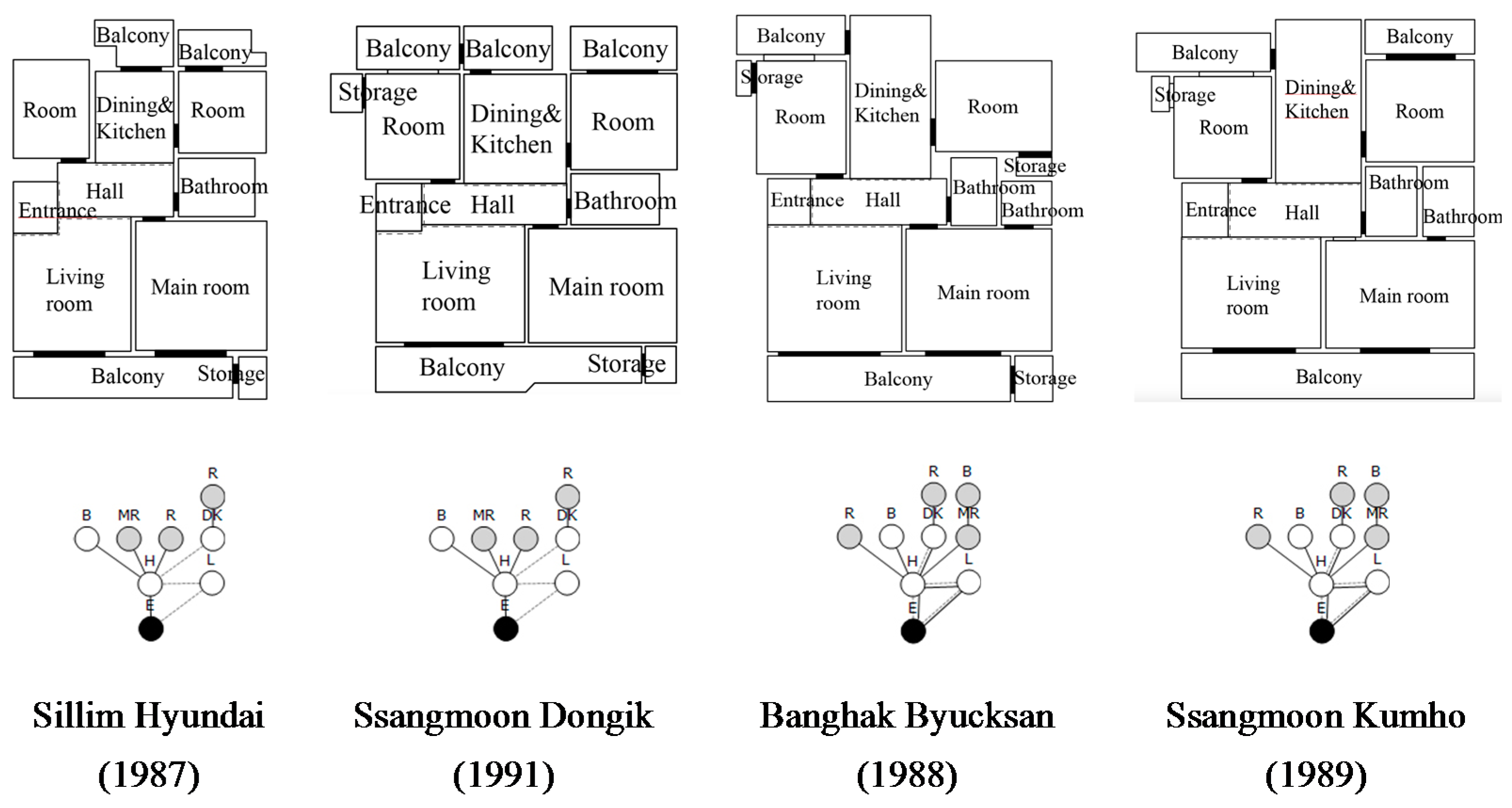 Sustainability 09 00031 g003 550