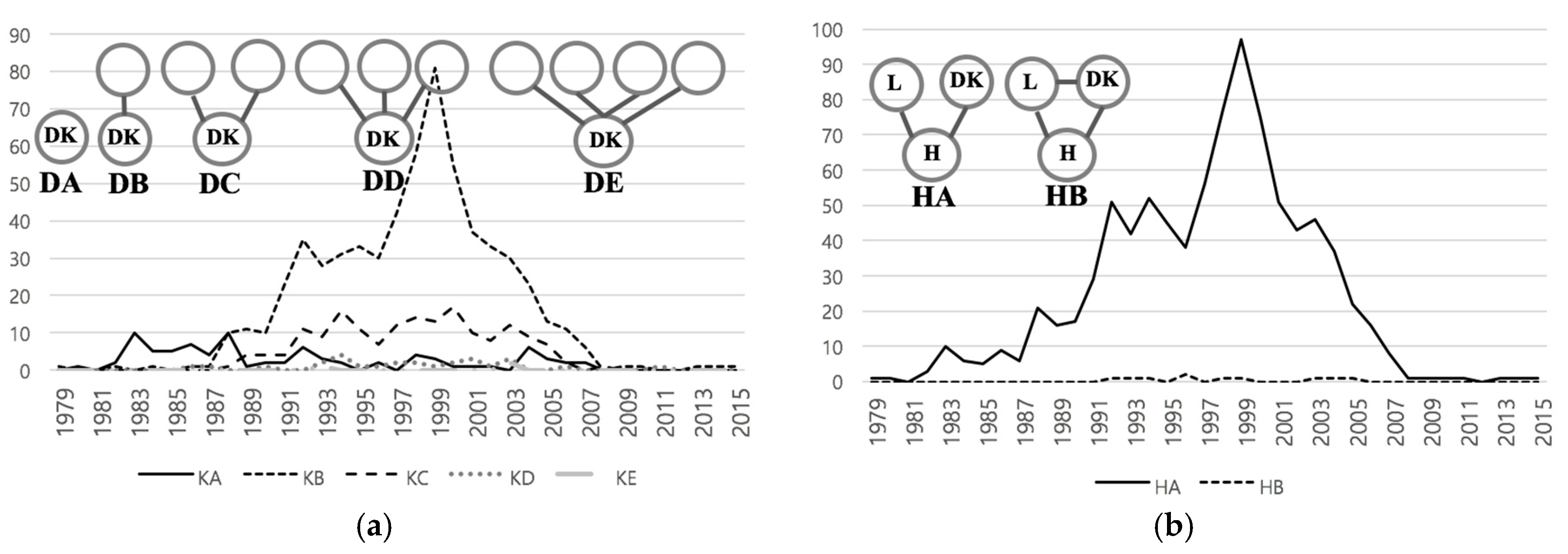 Sustainability 09 00031 g009a 550