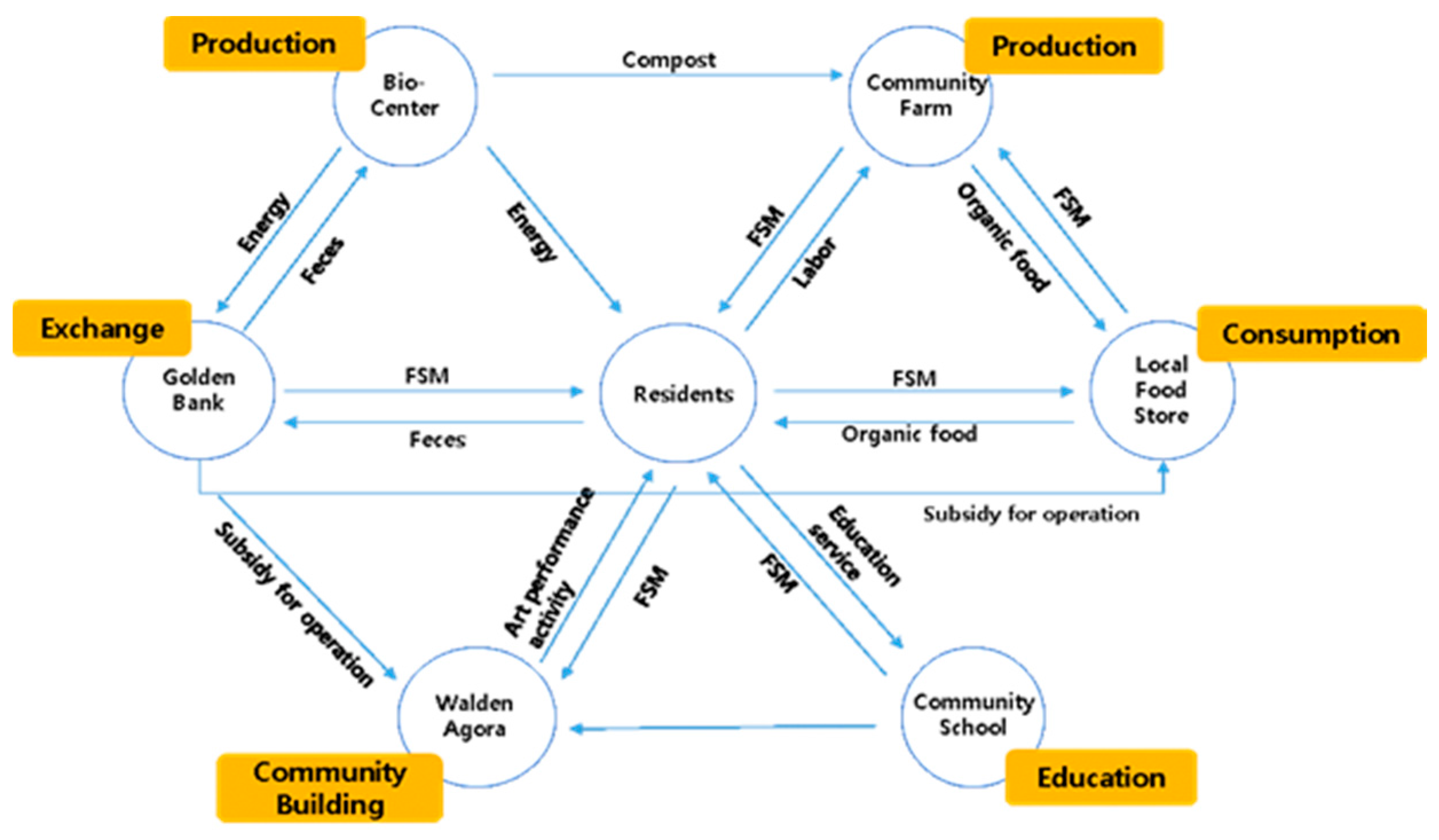 Sustainability 09 00035 g015