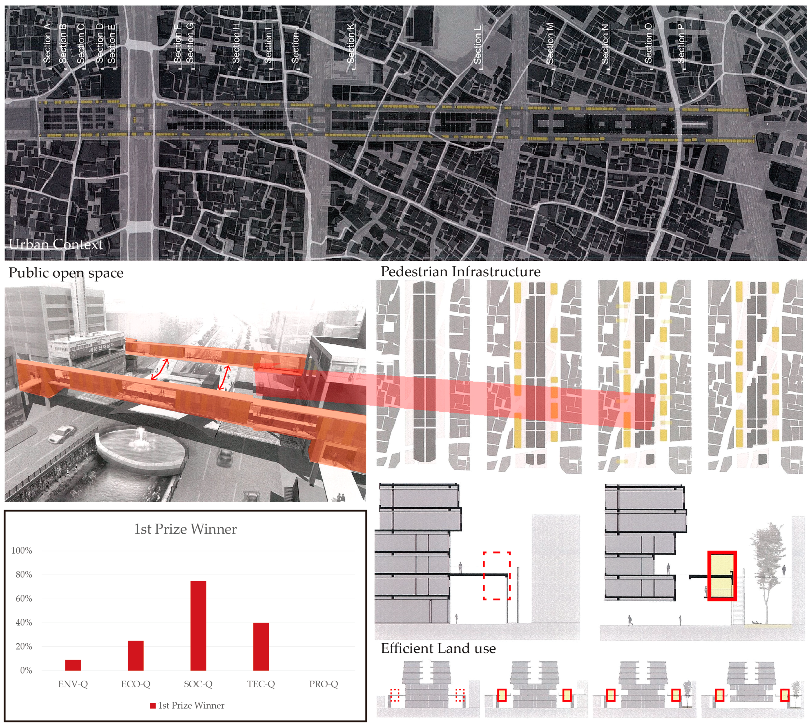 Sustainability 09 00040 g003 550