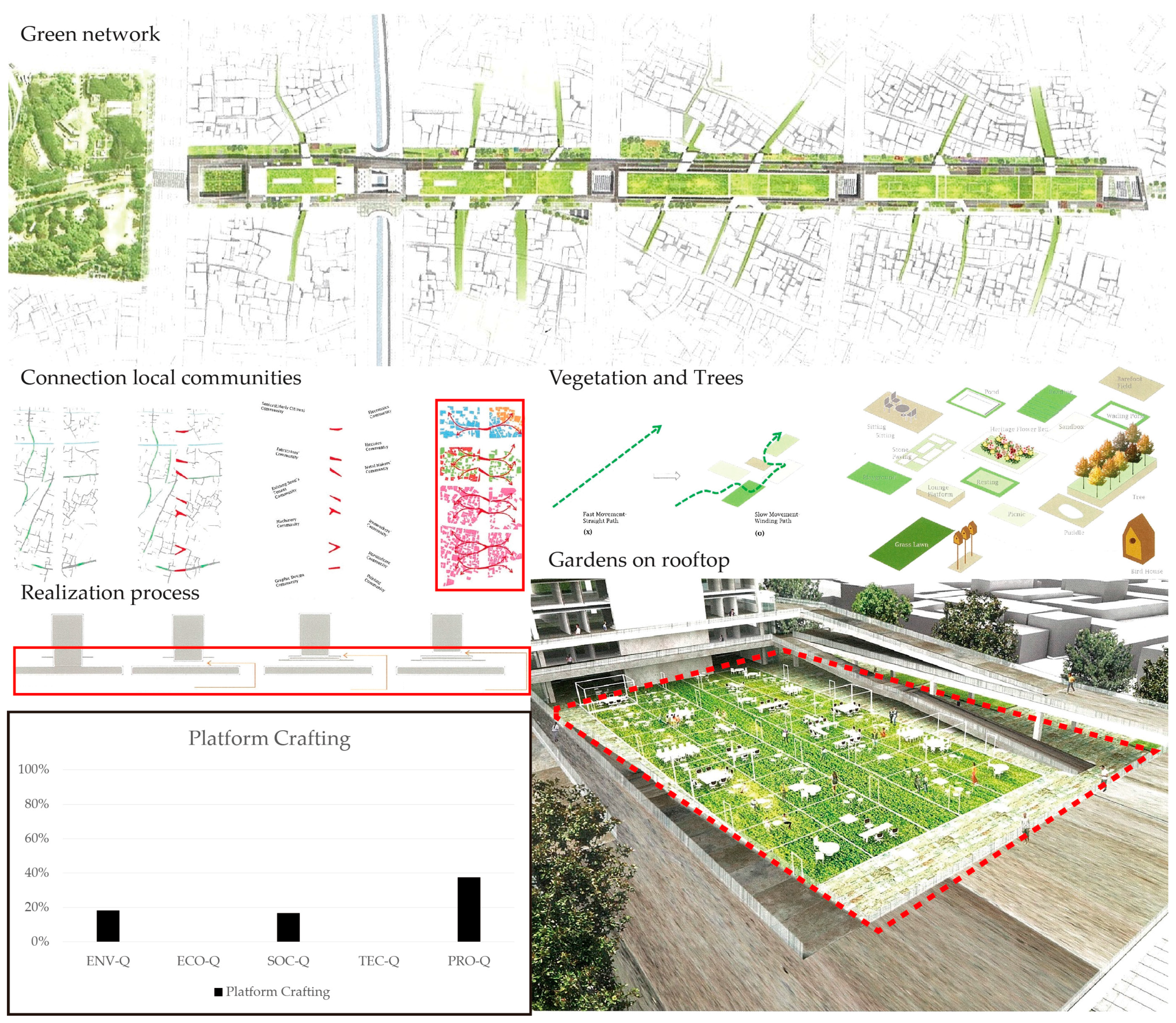 Sustainability 09 00040 g006 550