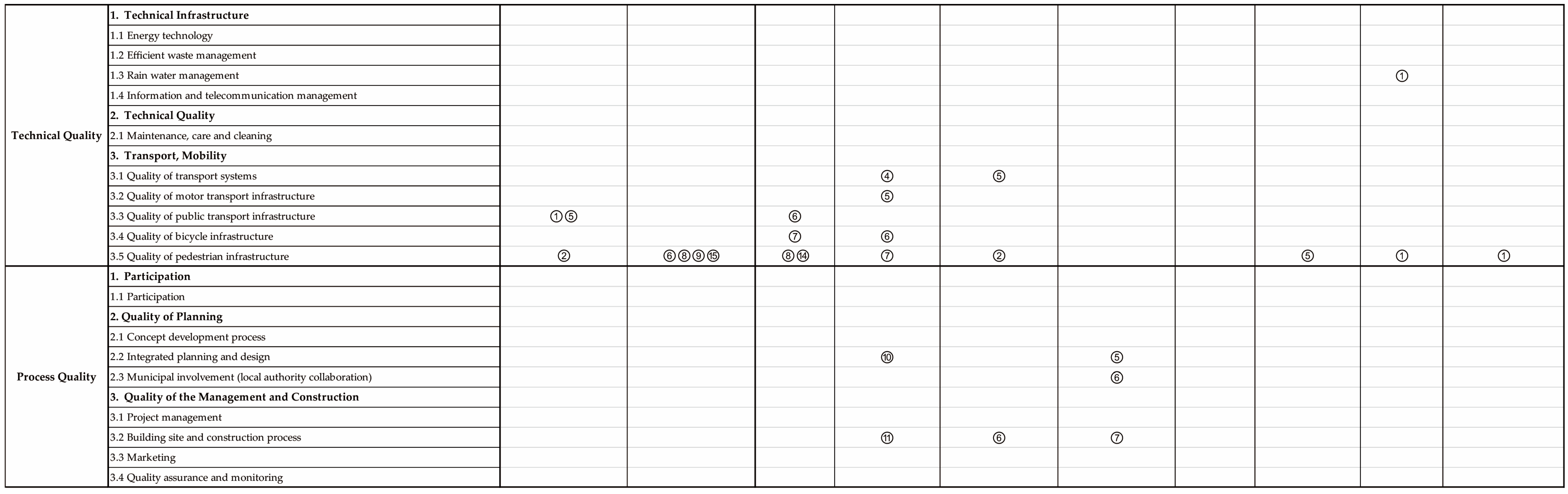 Sustainability 09 00040 g012b 550