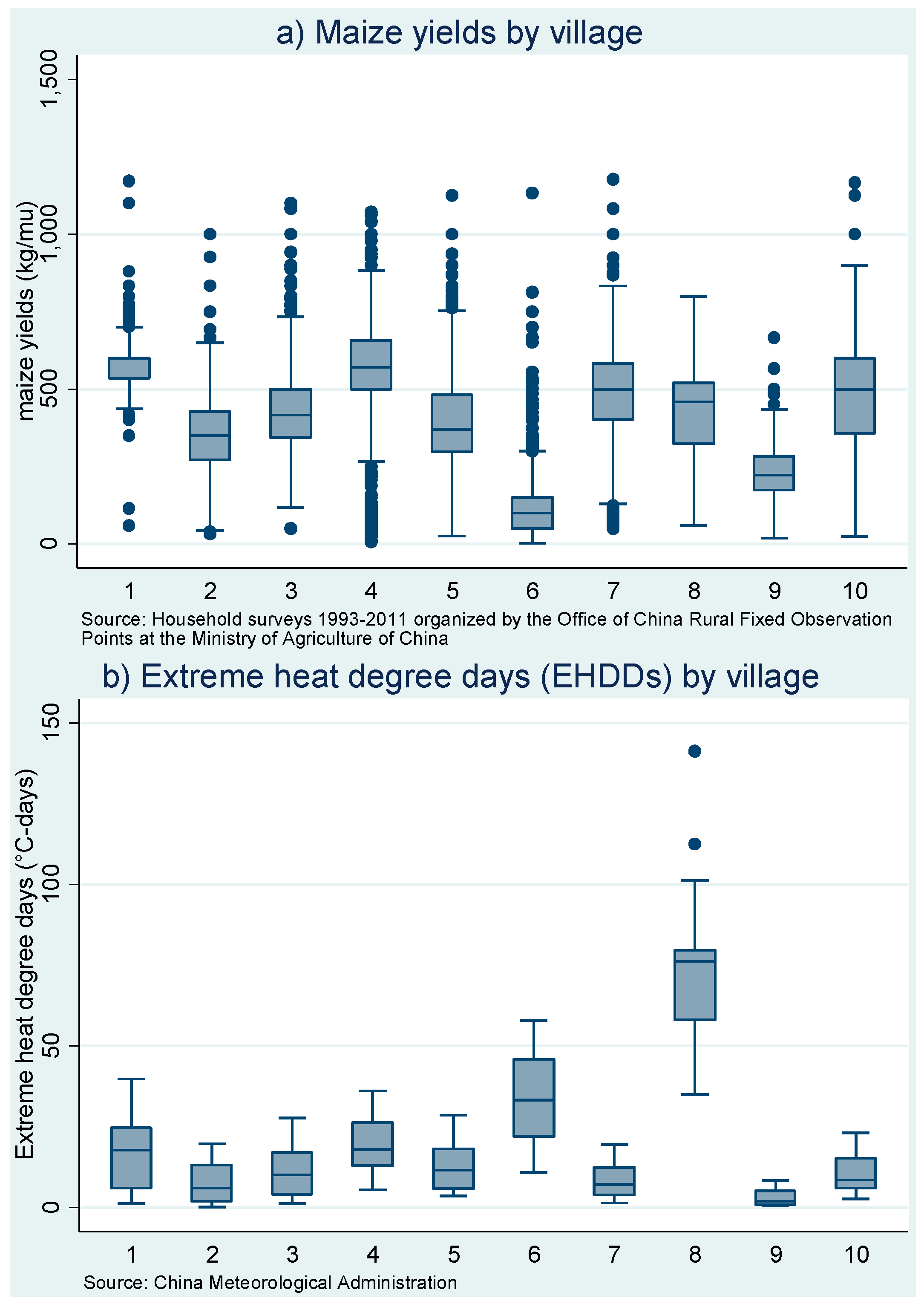 Sustainability 09 00041 g002 550