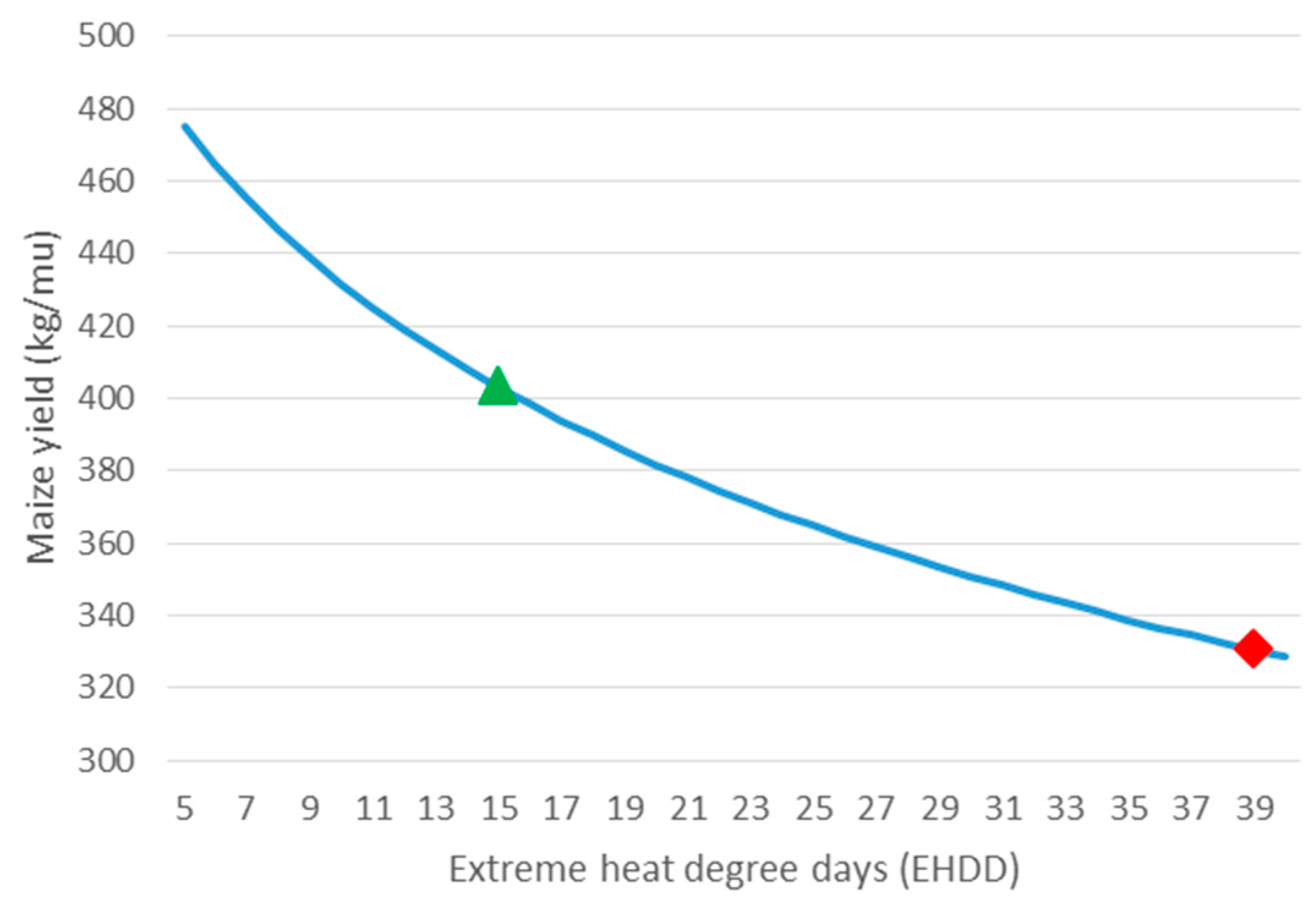 Sustainability 09 00041 g003 550
