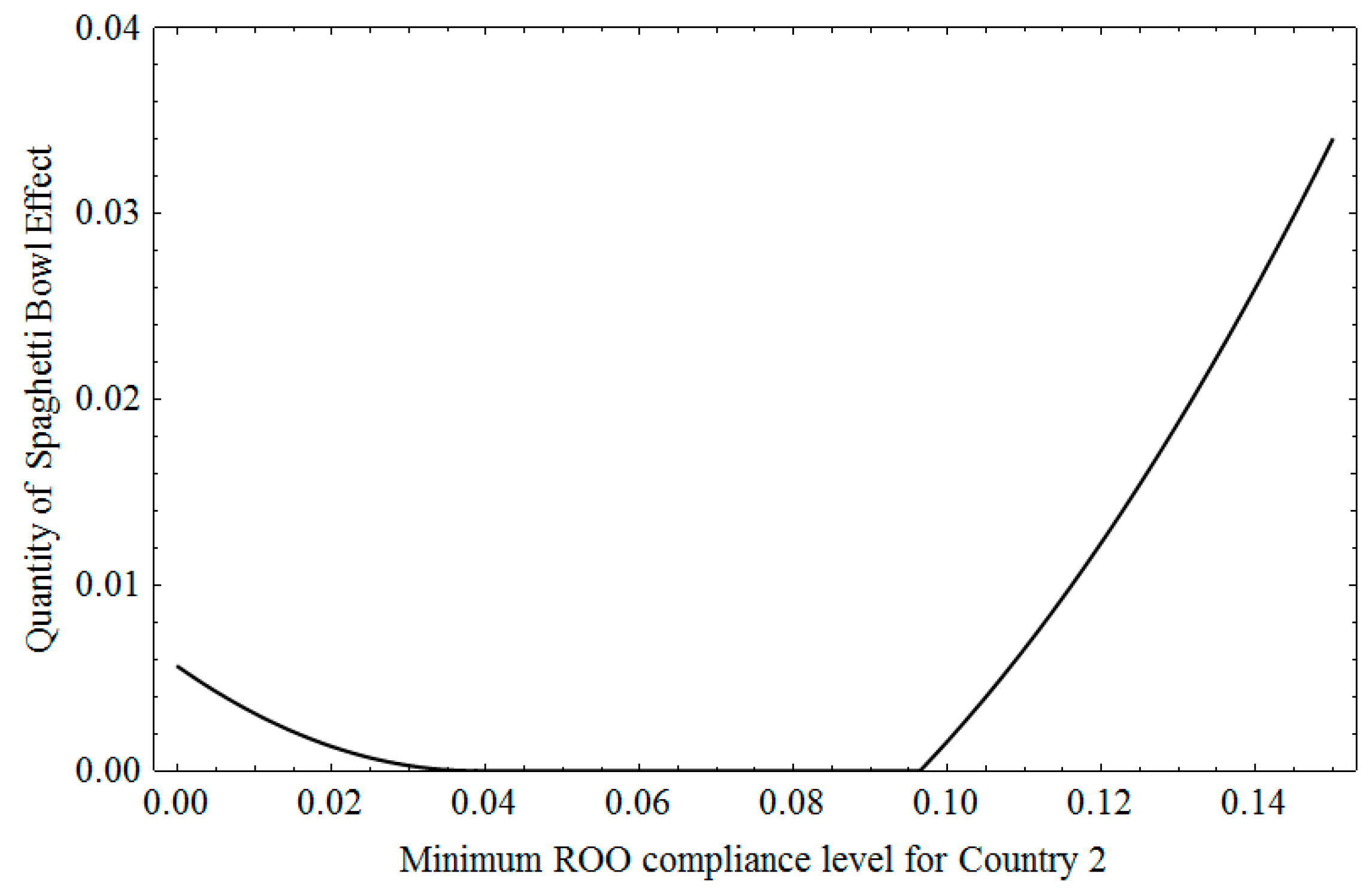 Sustainability 09 00042 g003 550