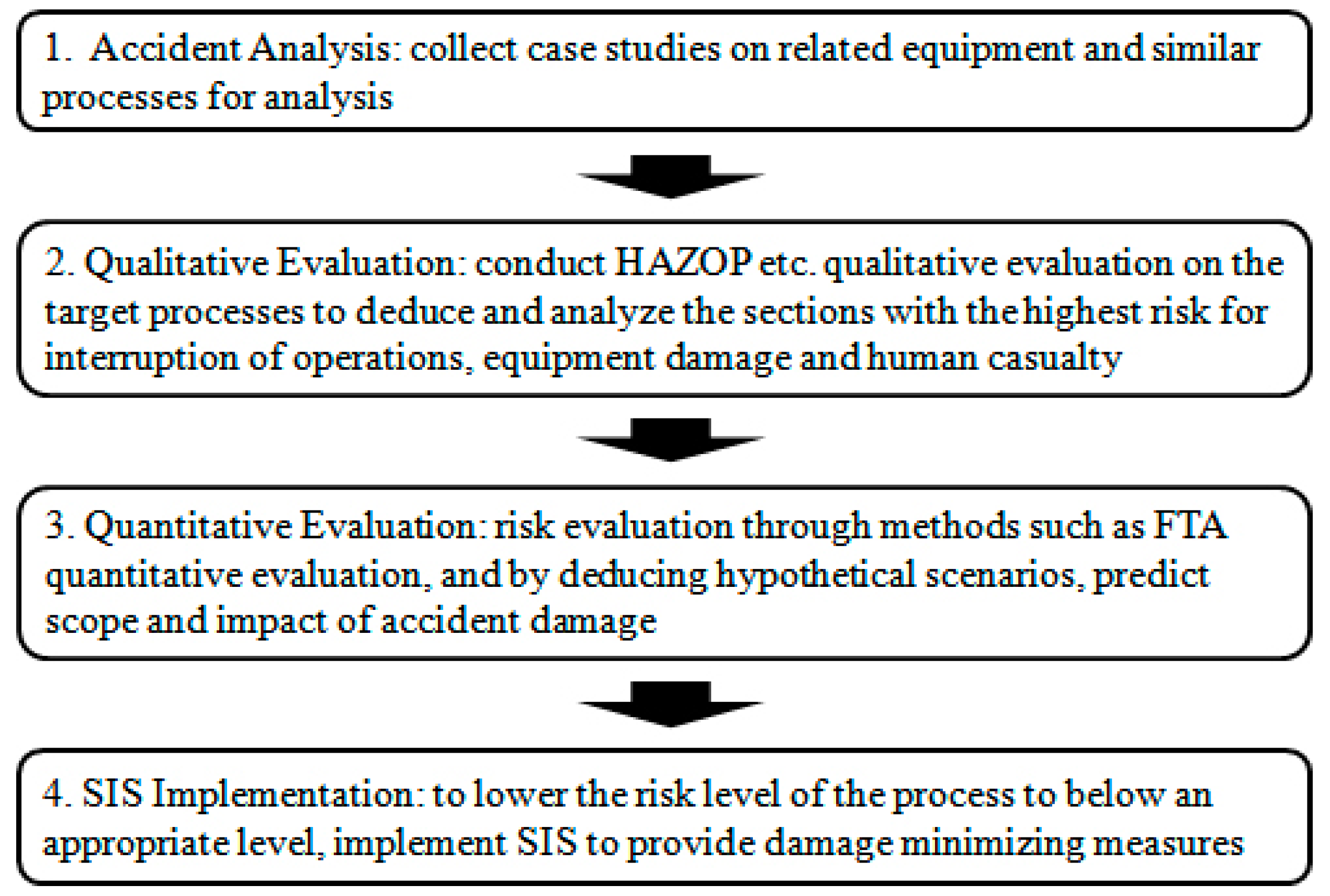 Sustainability 09 00049 g001
