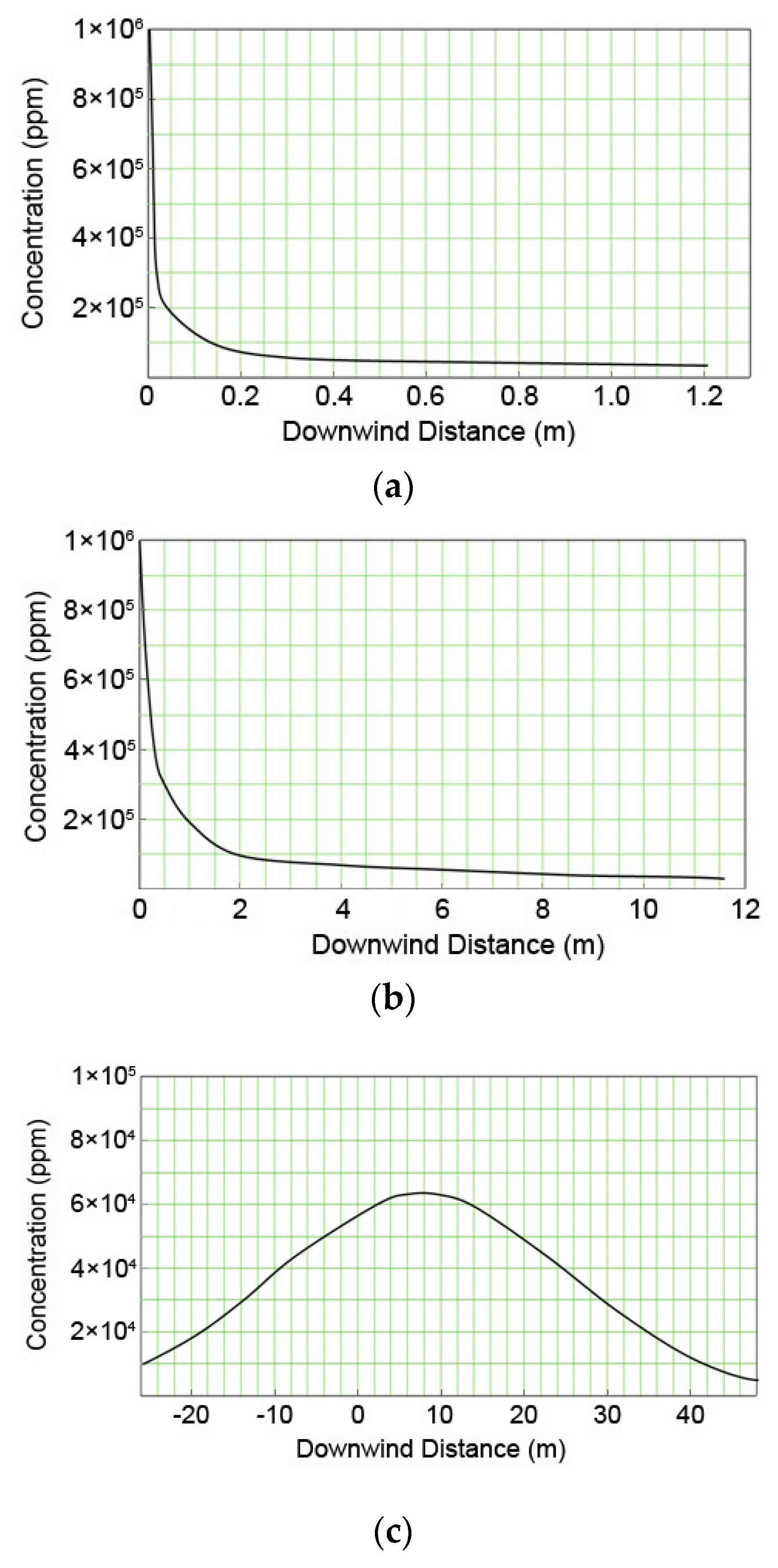Sustainability 09 00049 g005