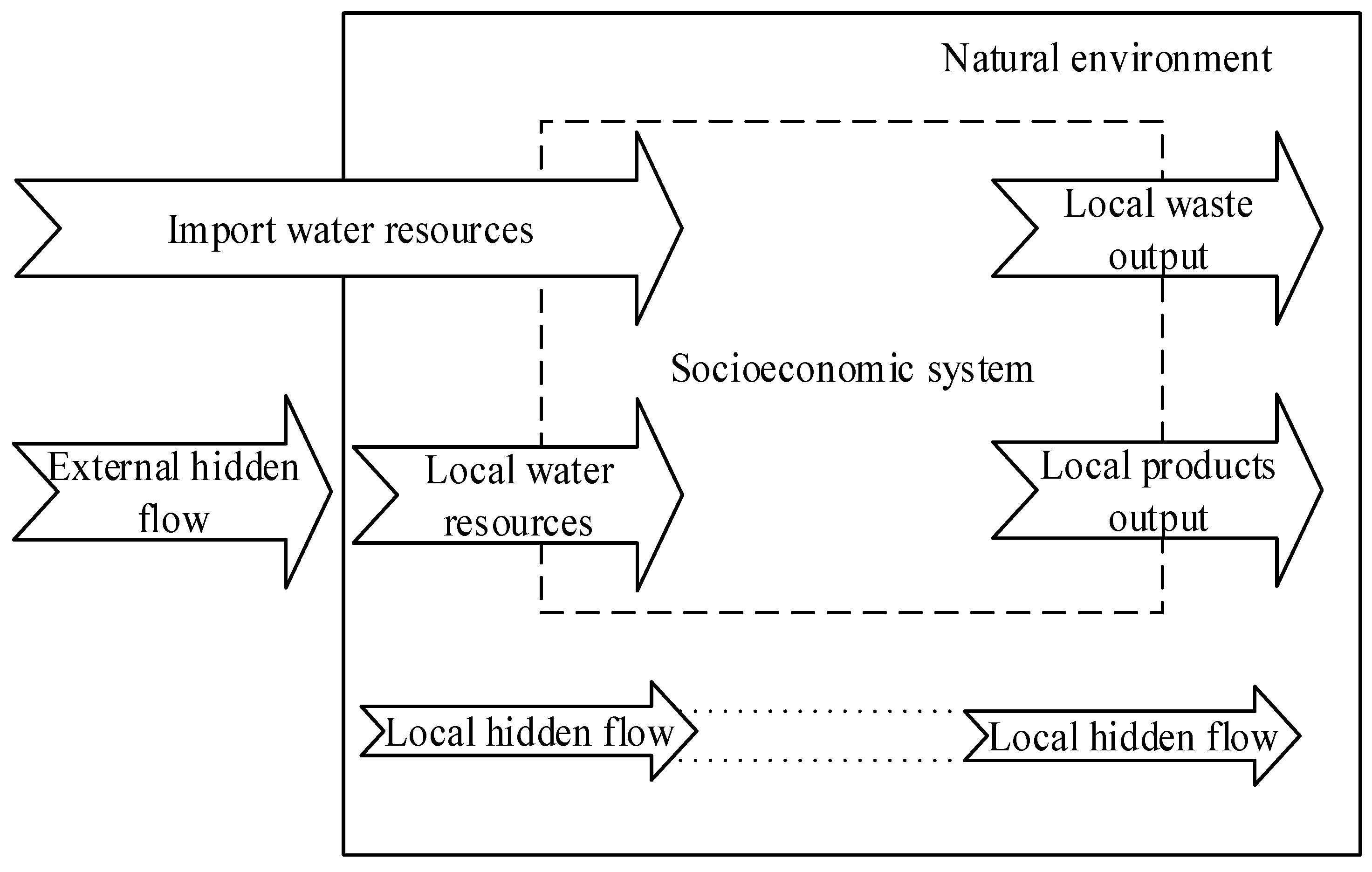 Sustainability 09 00052 g001