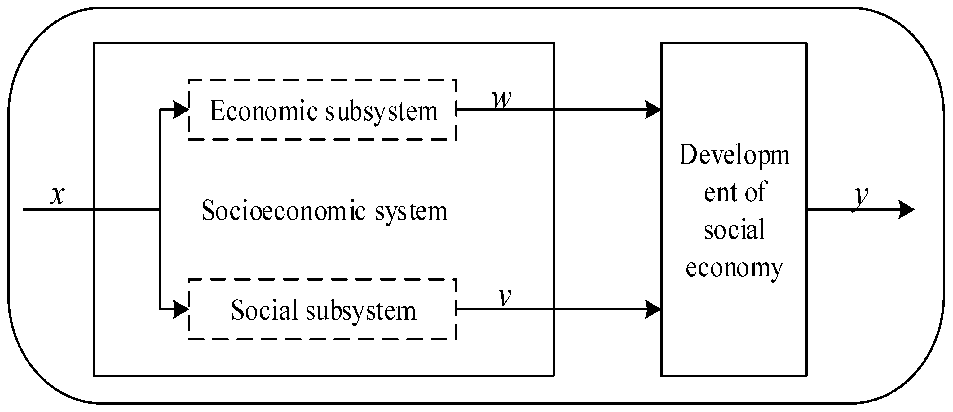 Sustainability 09 00052 g002