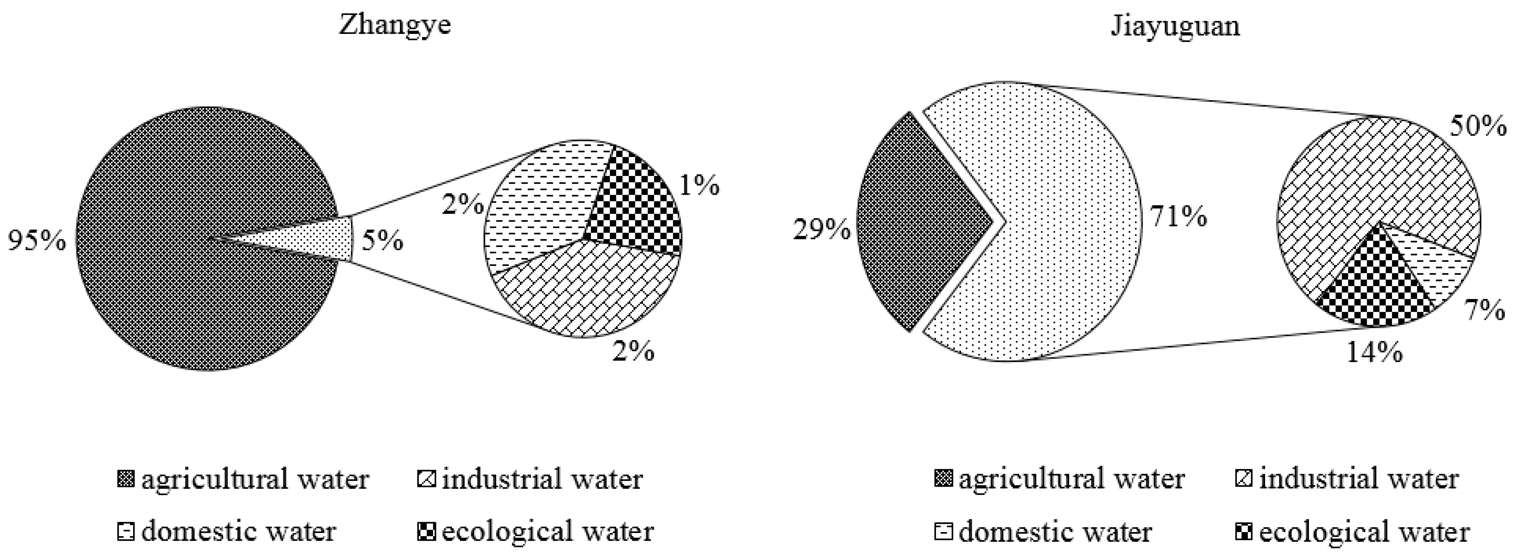 Sustainability 09 00052 g006b