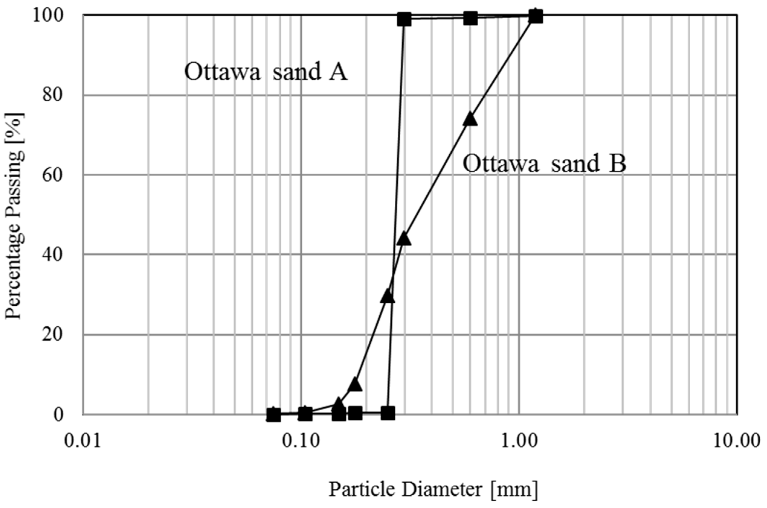 Sustainability 09 00062 g002 550