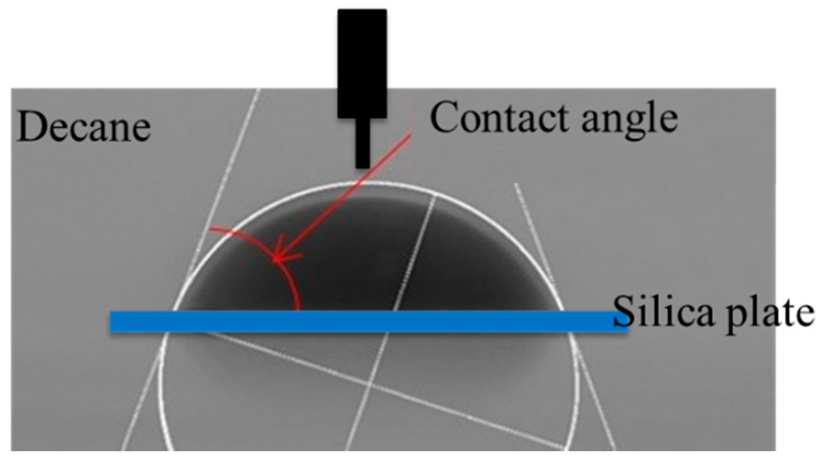 Sustainability 09 00062 g003 550