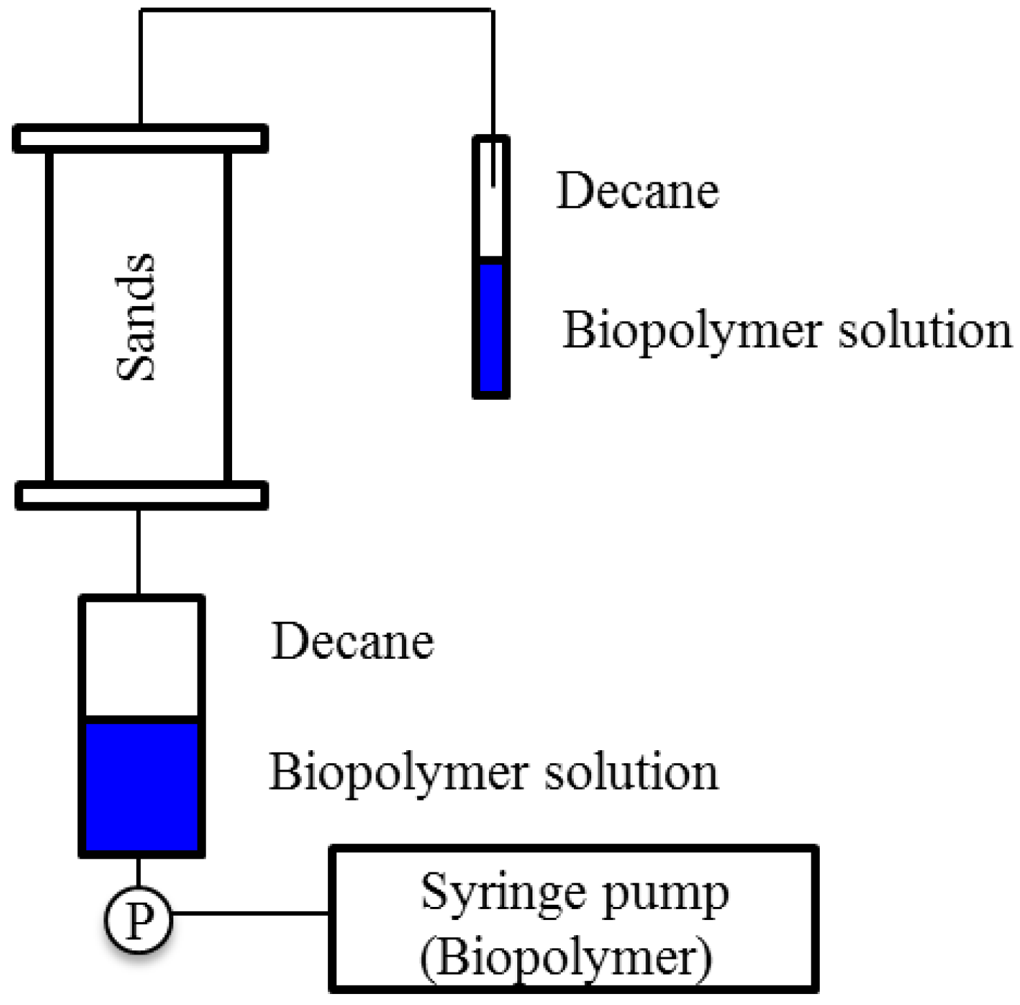 Sustainability 09 00062 g004 550