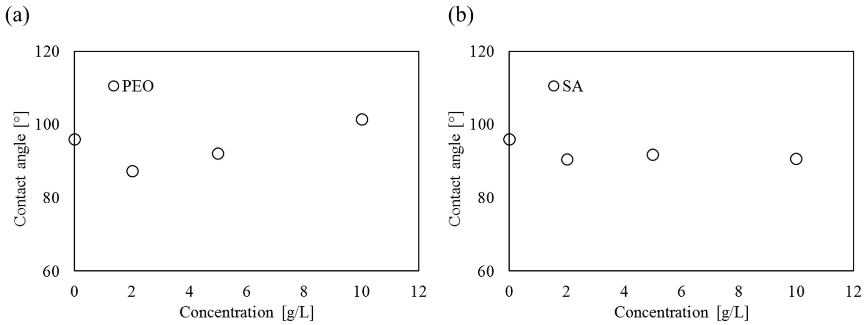Sustainability 09 00062 g005 550