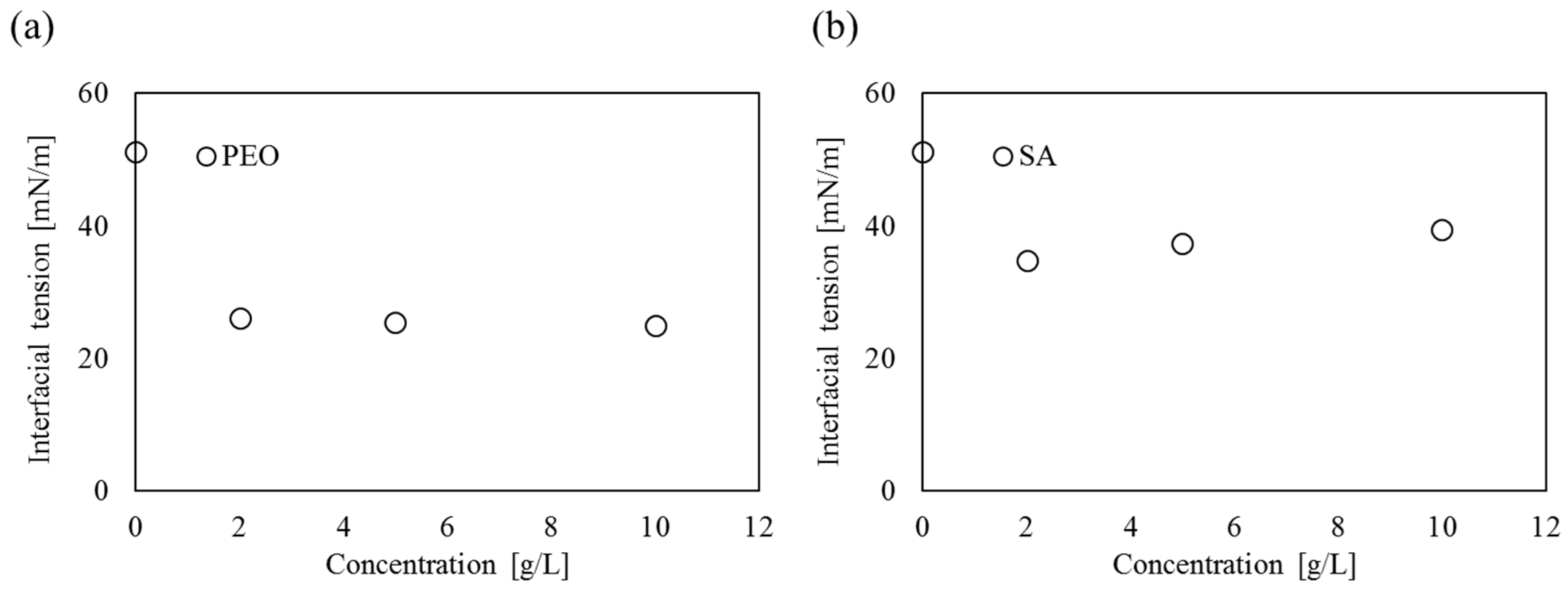 Sustainability 09 00062 g006 550