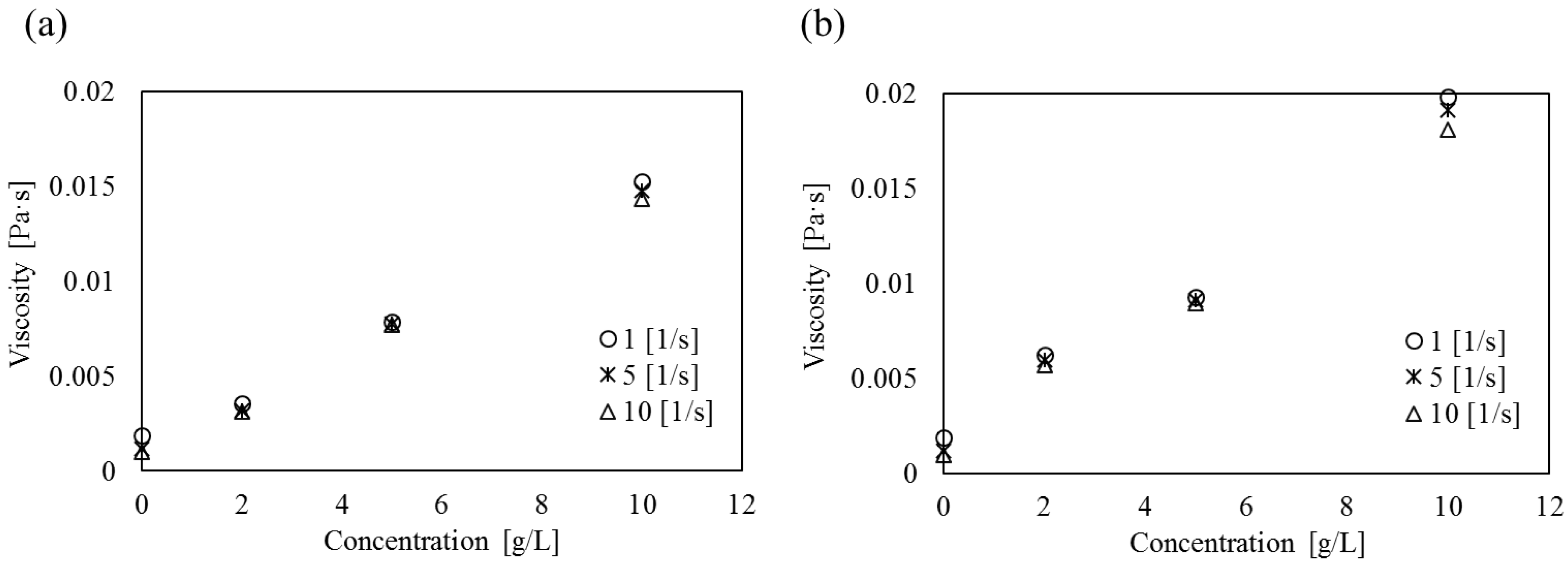 Sustainability 09 00062 g007 550