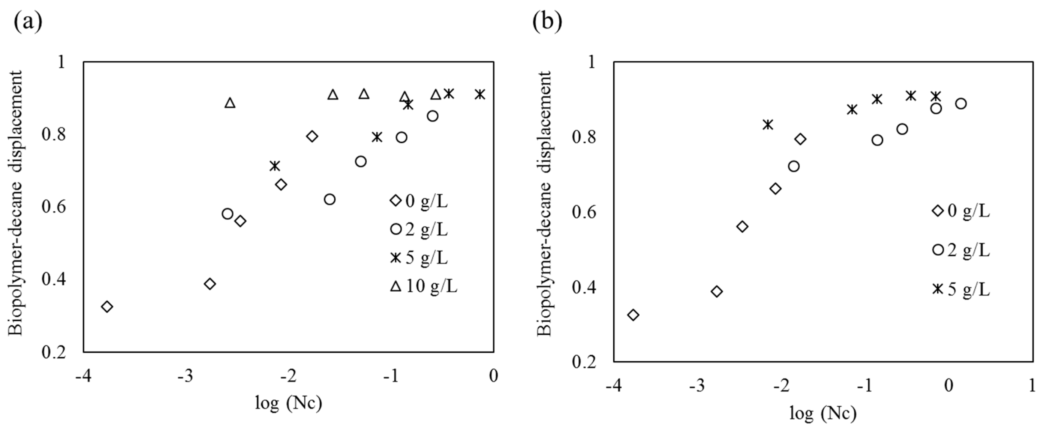 Sustainability 09 00062 g011 550