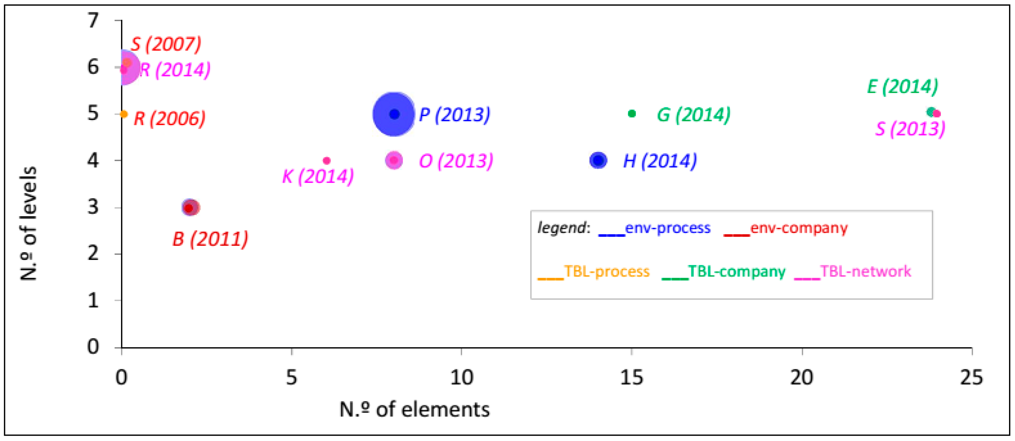 Sustainability Free Full Text Maturity Models In Supply Chain Sustainability A Systematic Literature Review Html