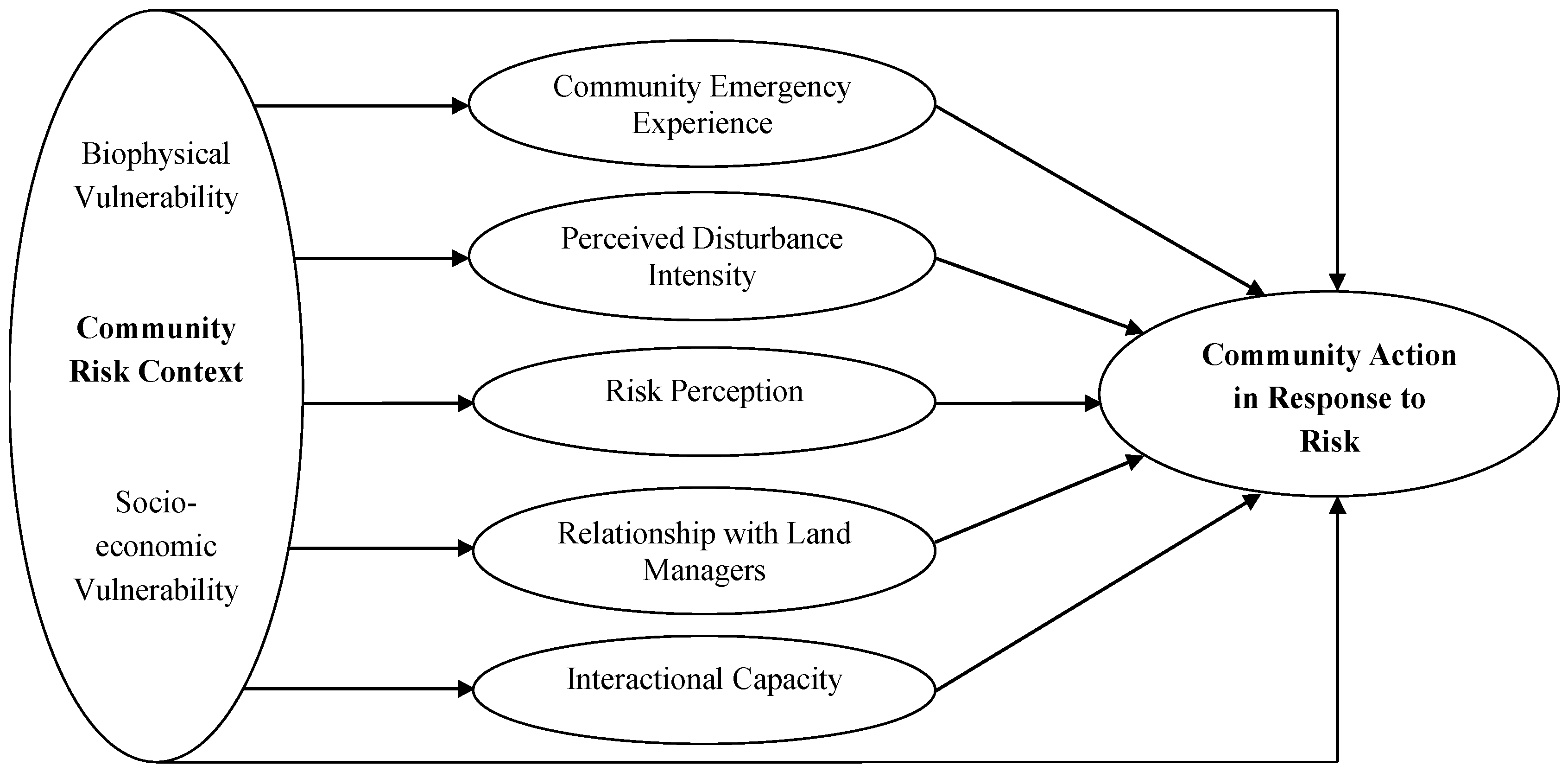 Sustainability 09 00067 g001 550