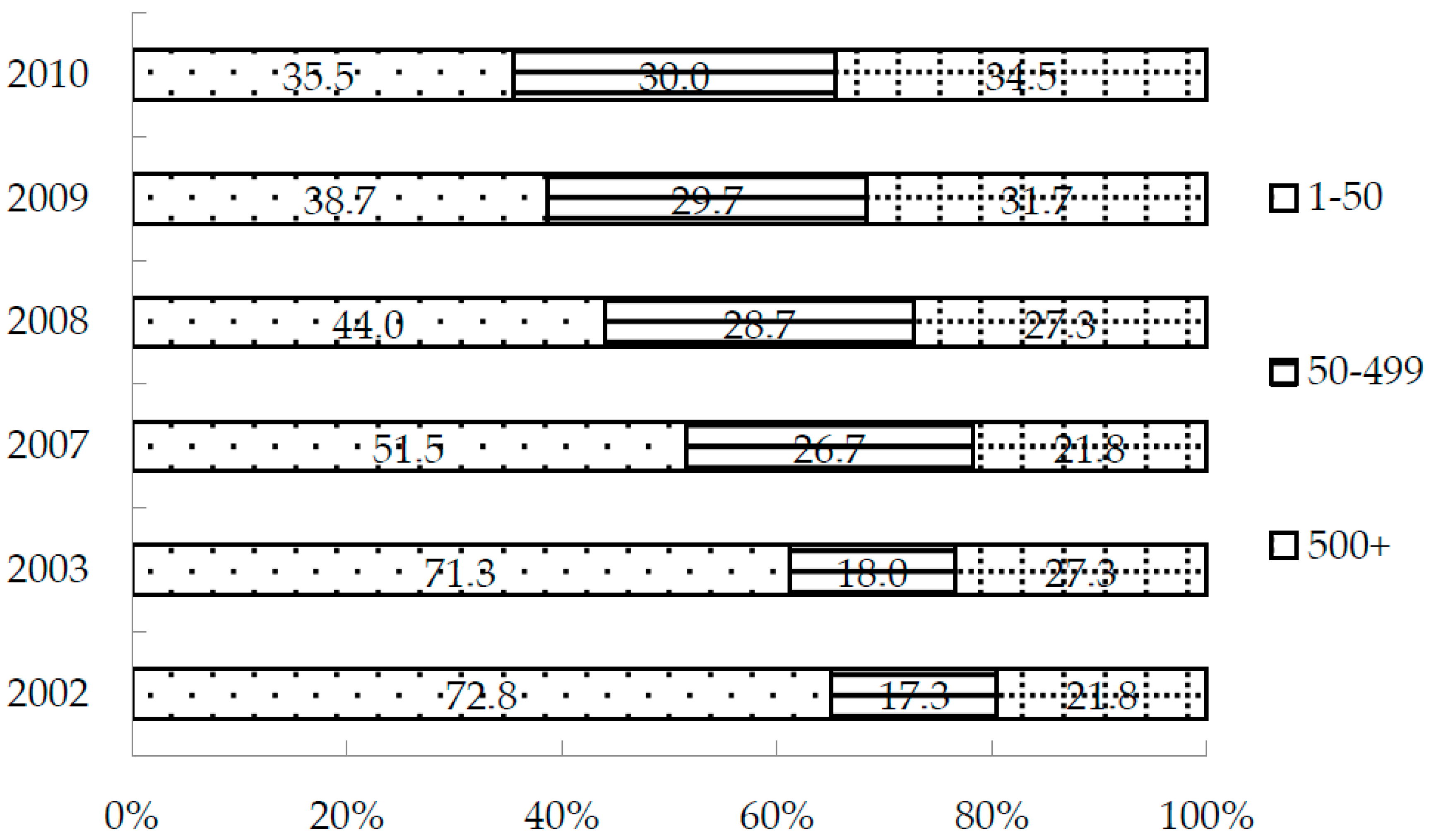 Sustainability 09 00069 g001 550