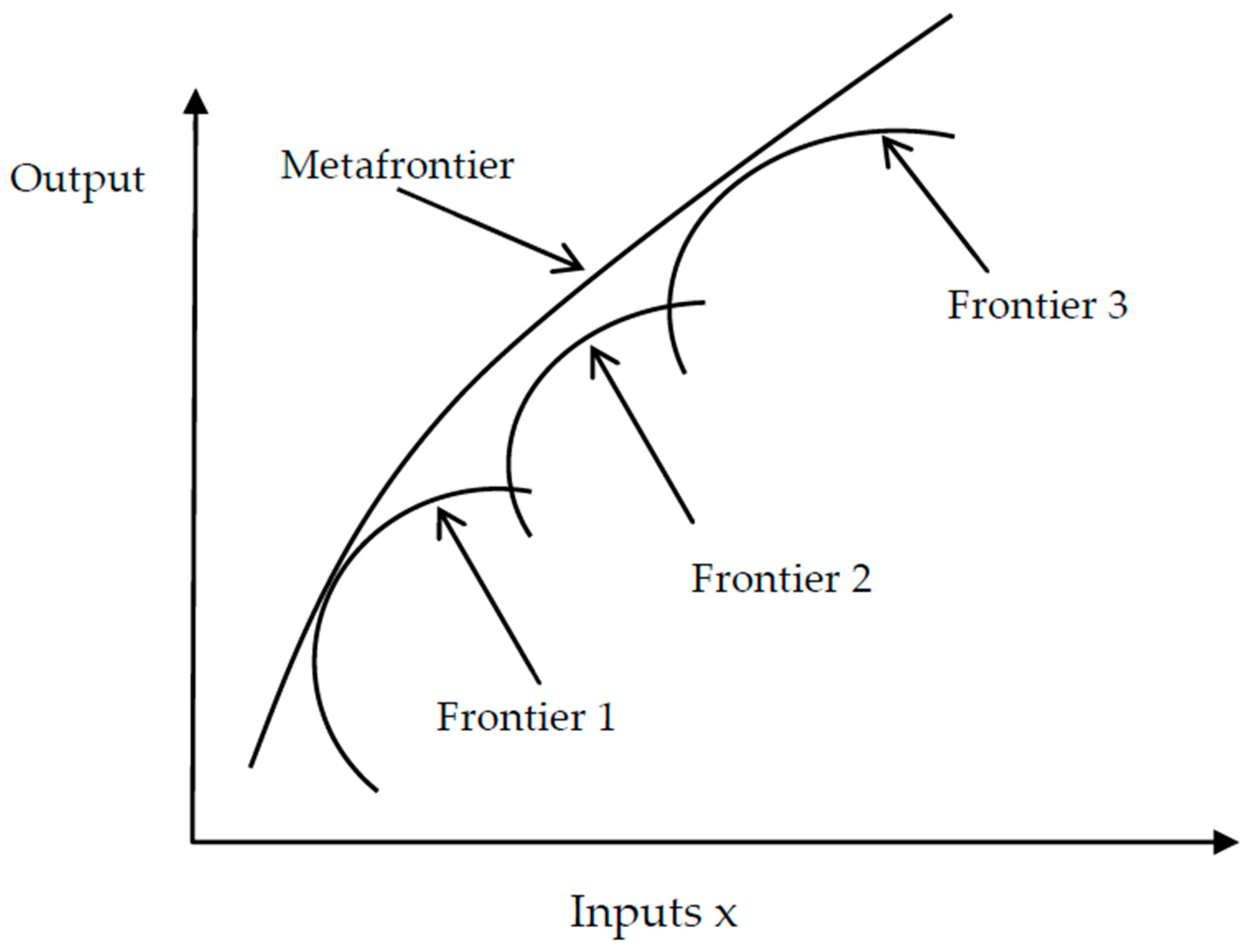 Sustainability 09 00069 g002 550