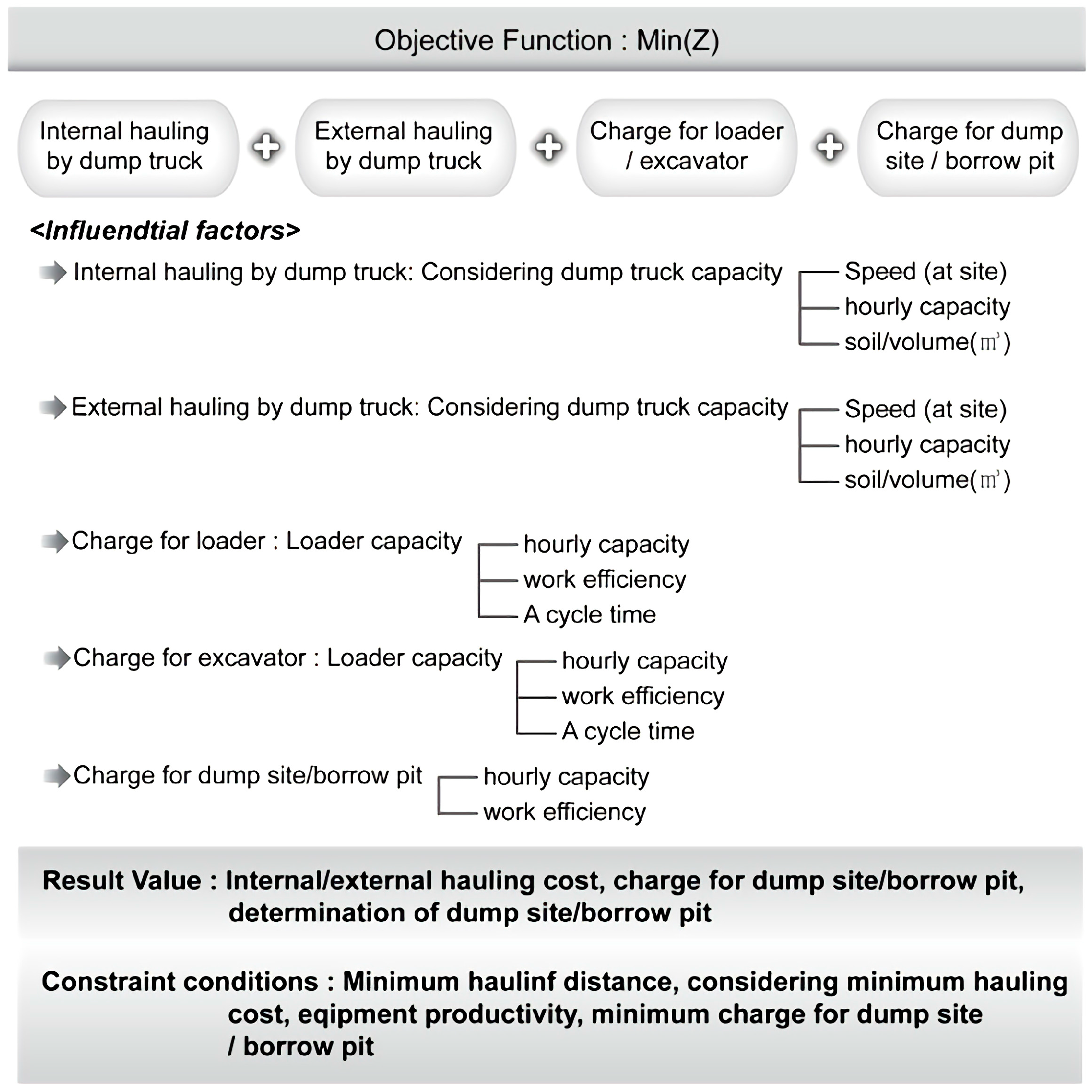 Sustainability 09 00074 g004