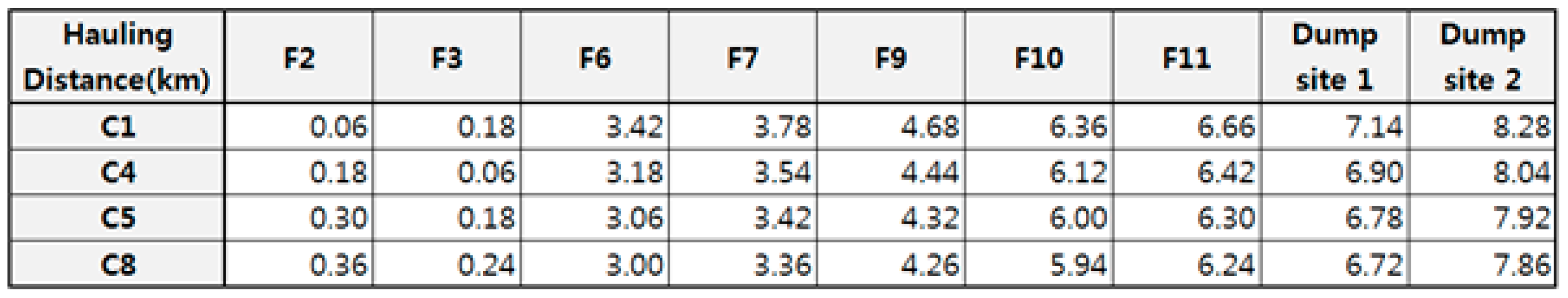 Sustainability 09 00074 g009