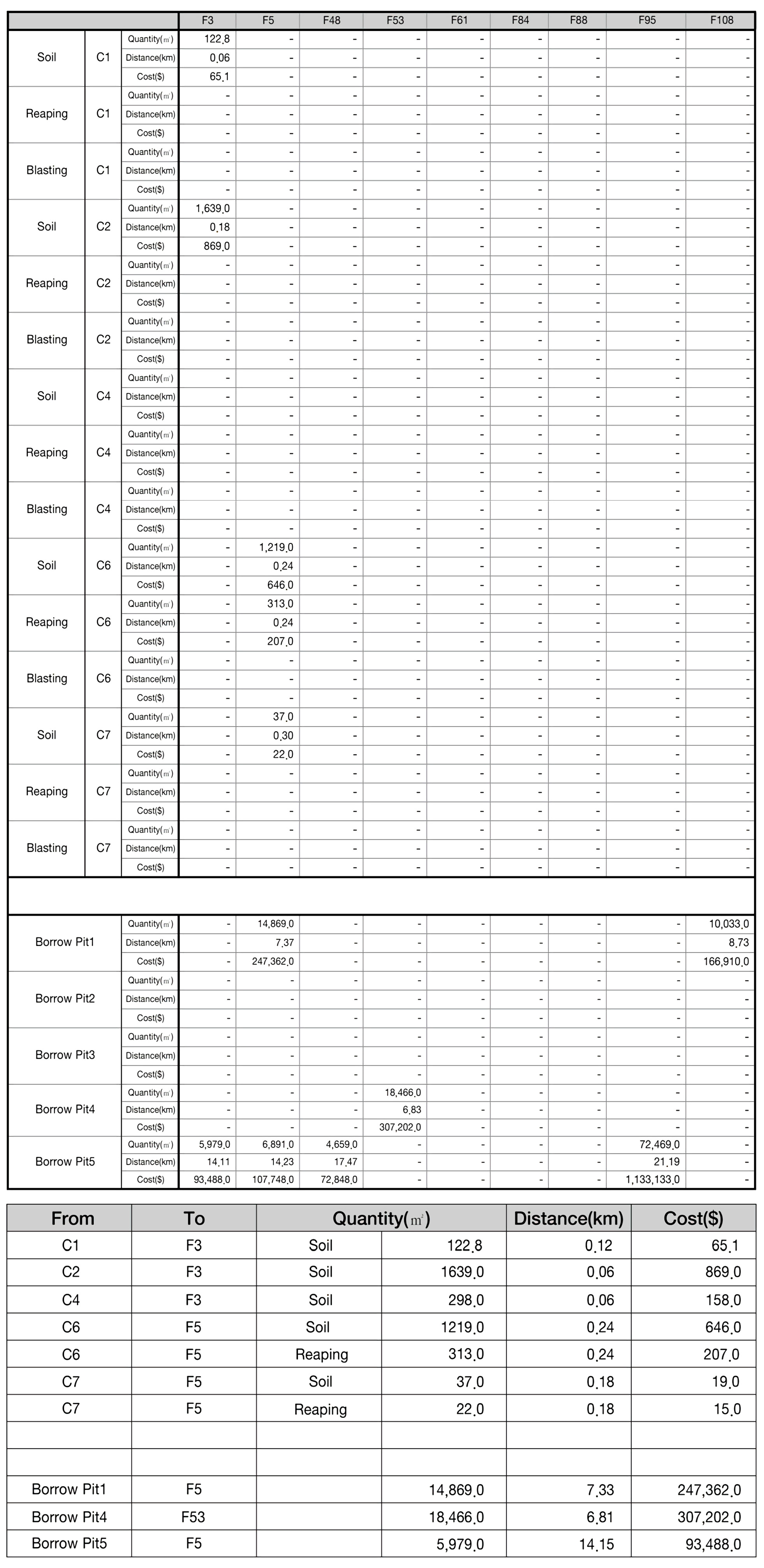 Sustainability 09 00074 g015