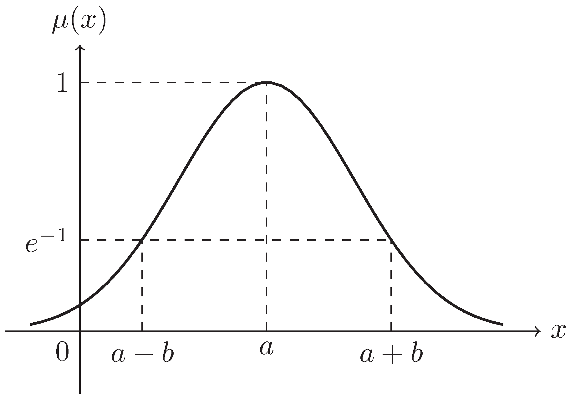 Sustainability 09 00083 g002 550