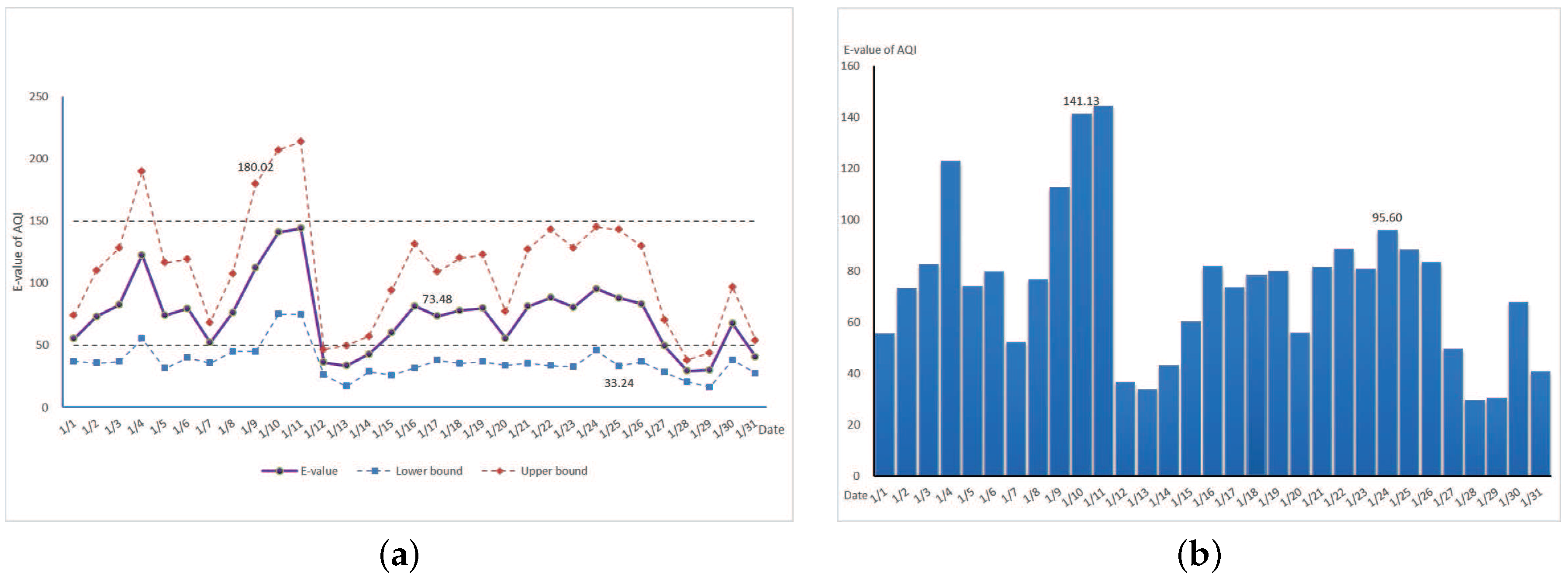Sustainability 09 00083 g004 550