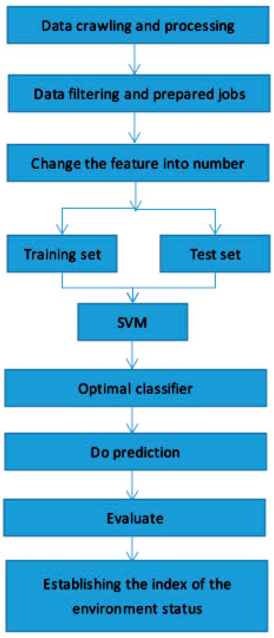 Sustainability 09 00085 g002