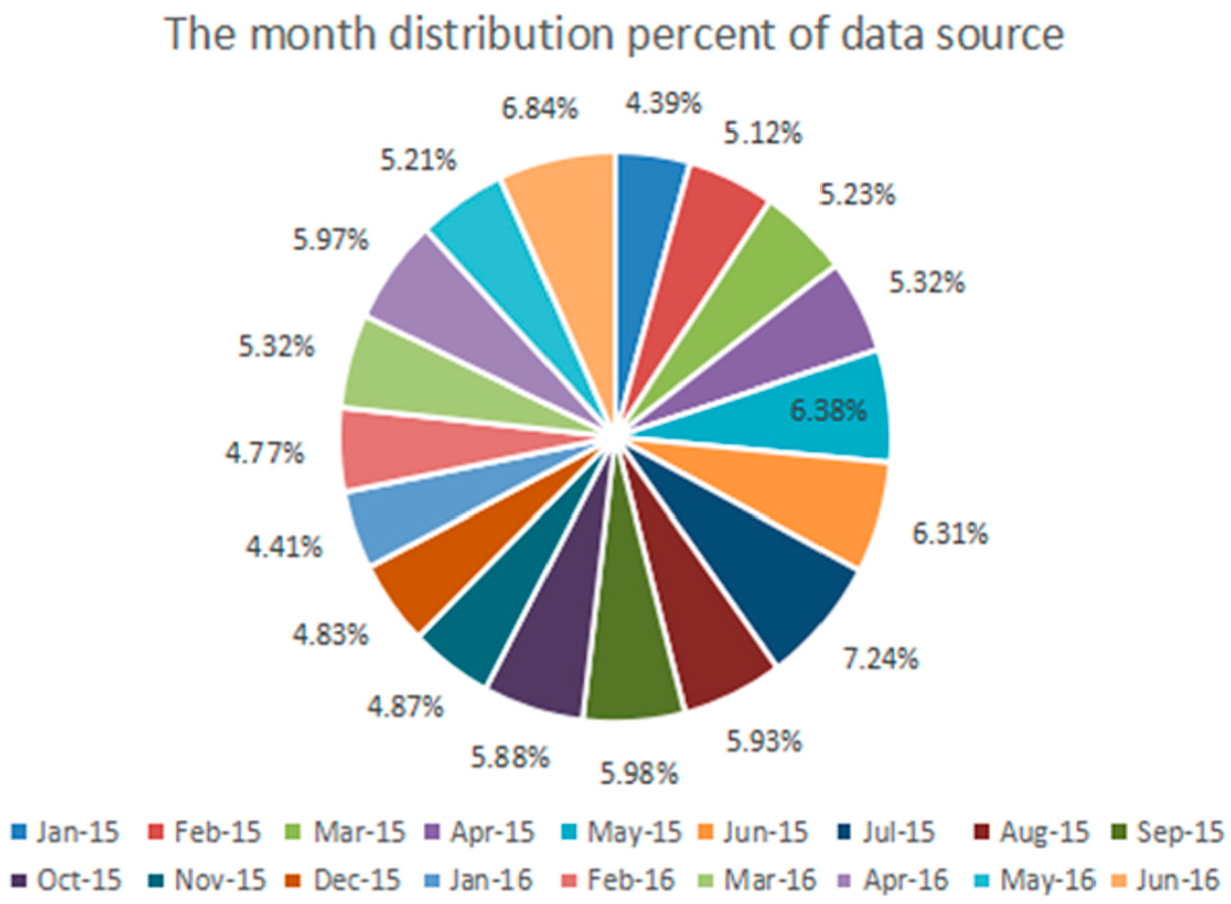 Sustainability 09 00085 g006