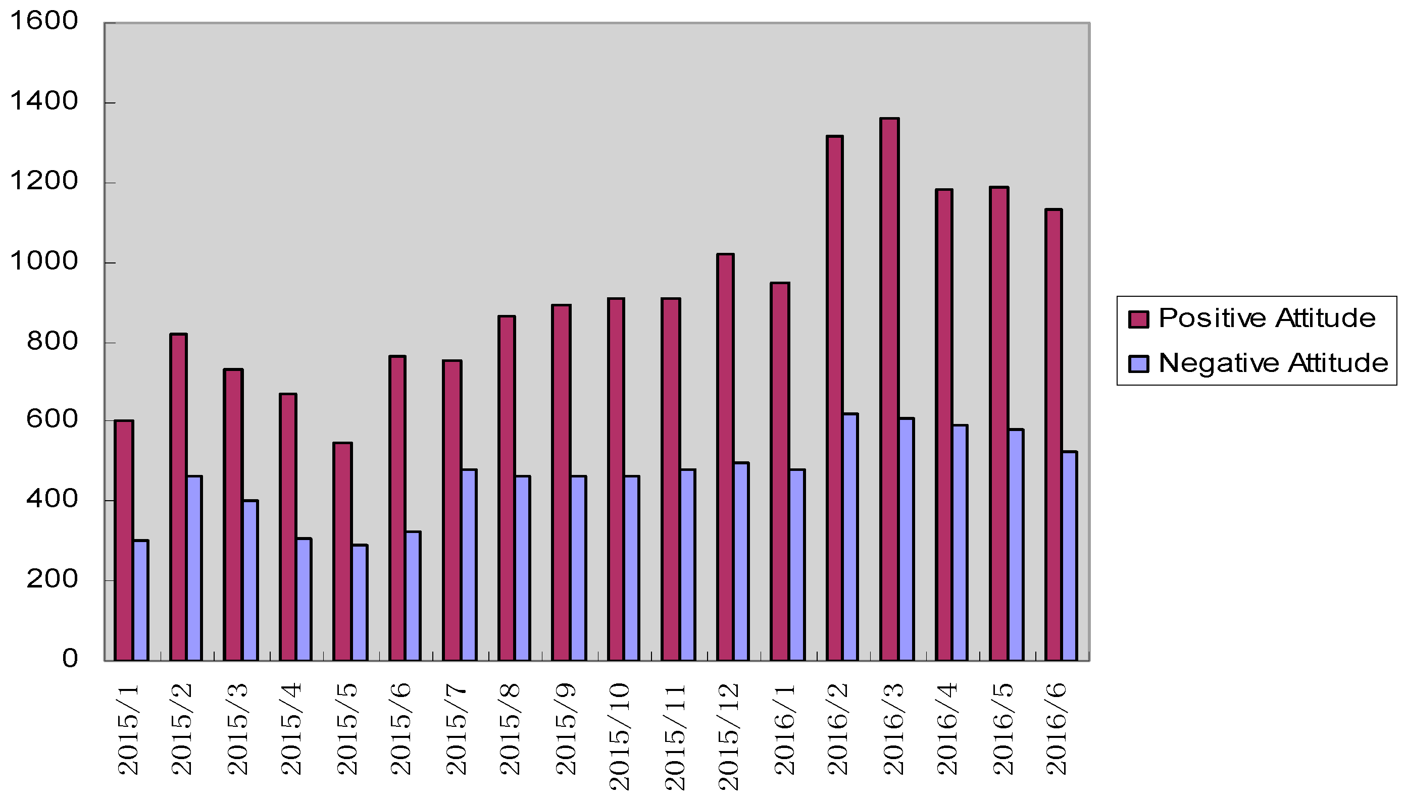 Sustainability 09 00085 g008