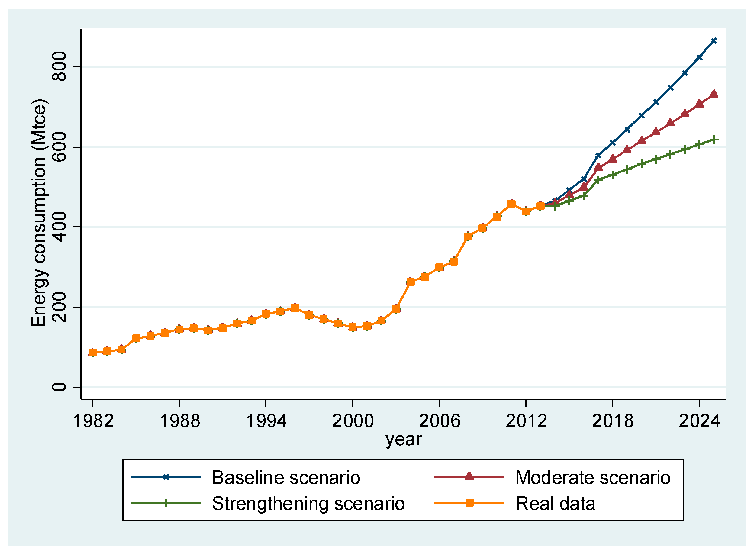 Sustainability 09 00087 g003 550