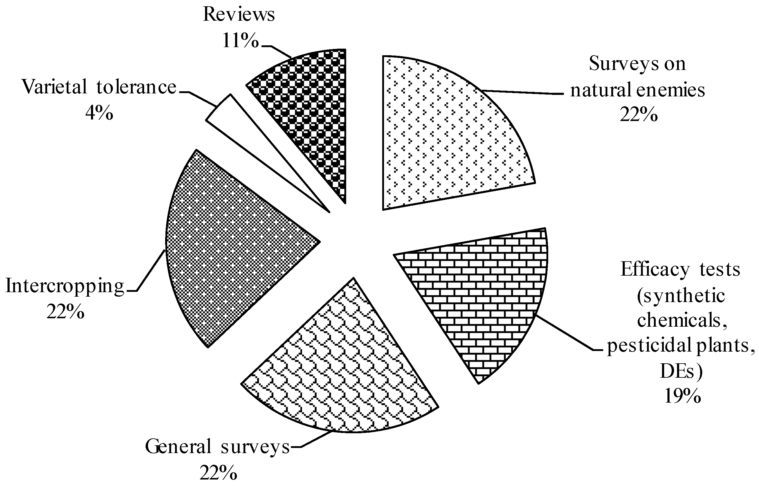 Sustainability 09 00091 g004