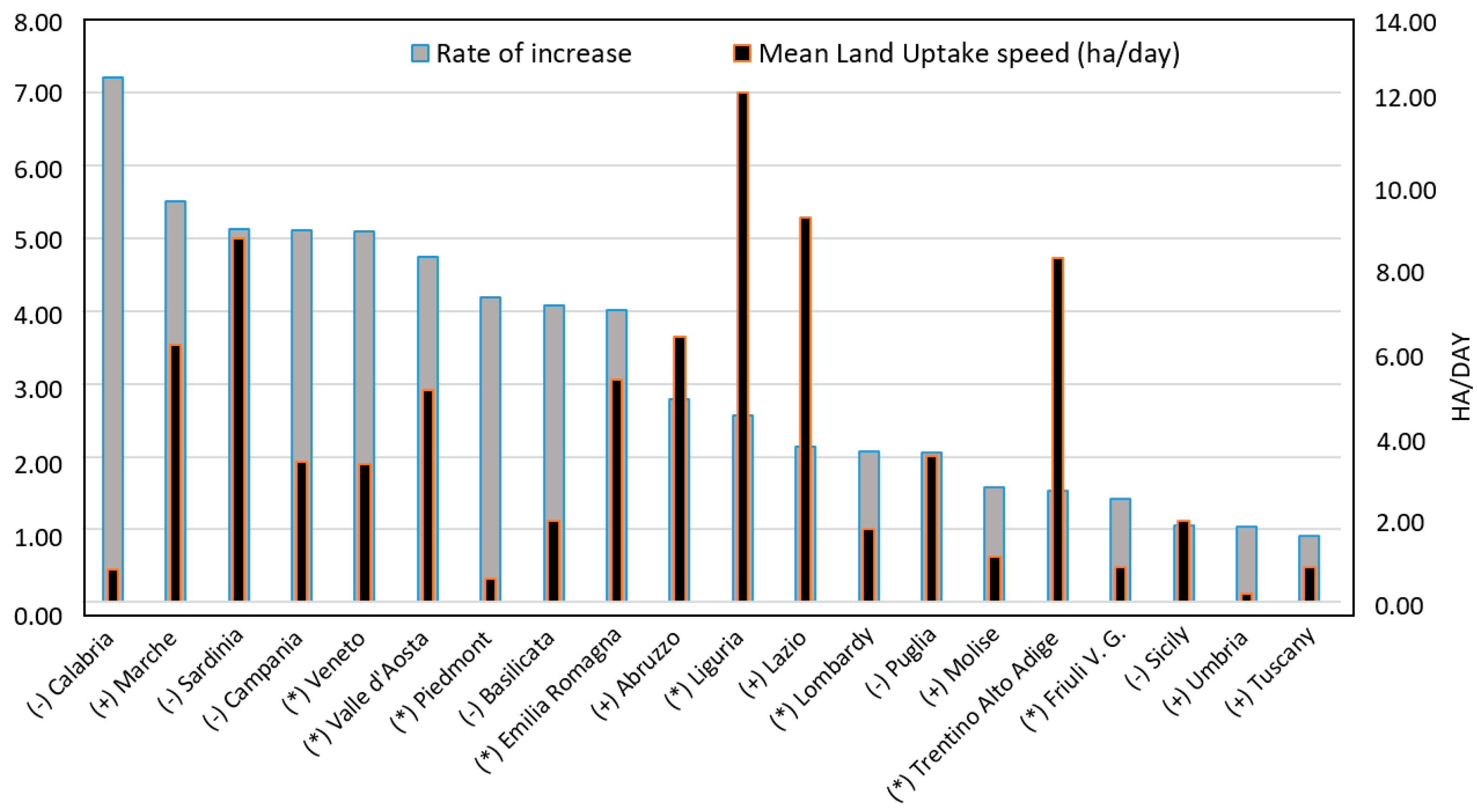 Sustainability 09 00097 g004 550