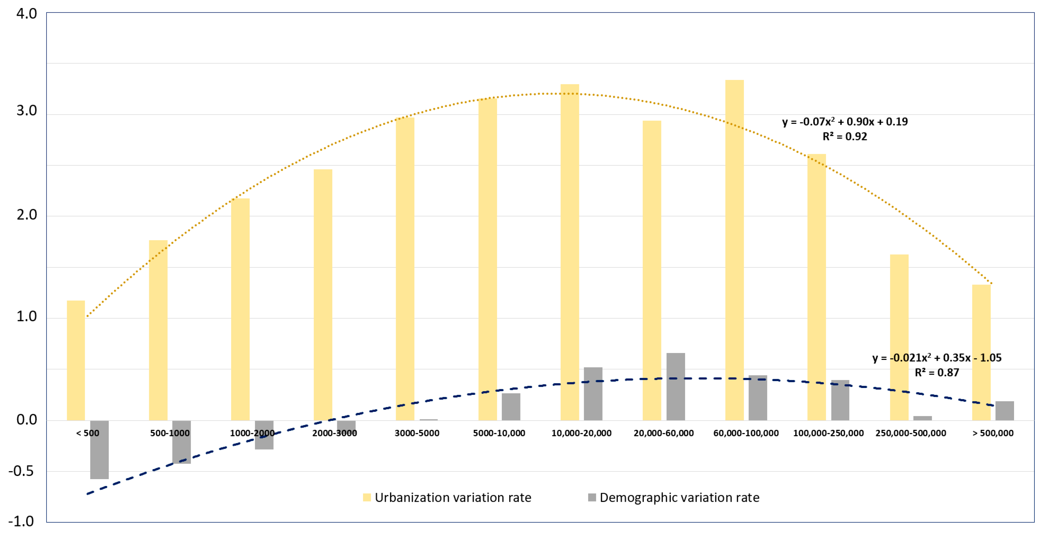 Sustainability 09 00097 g005 550