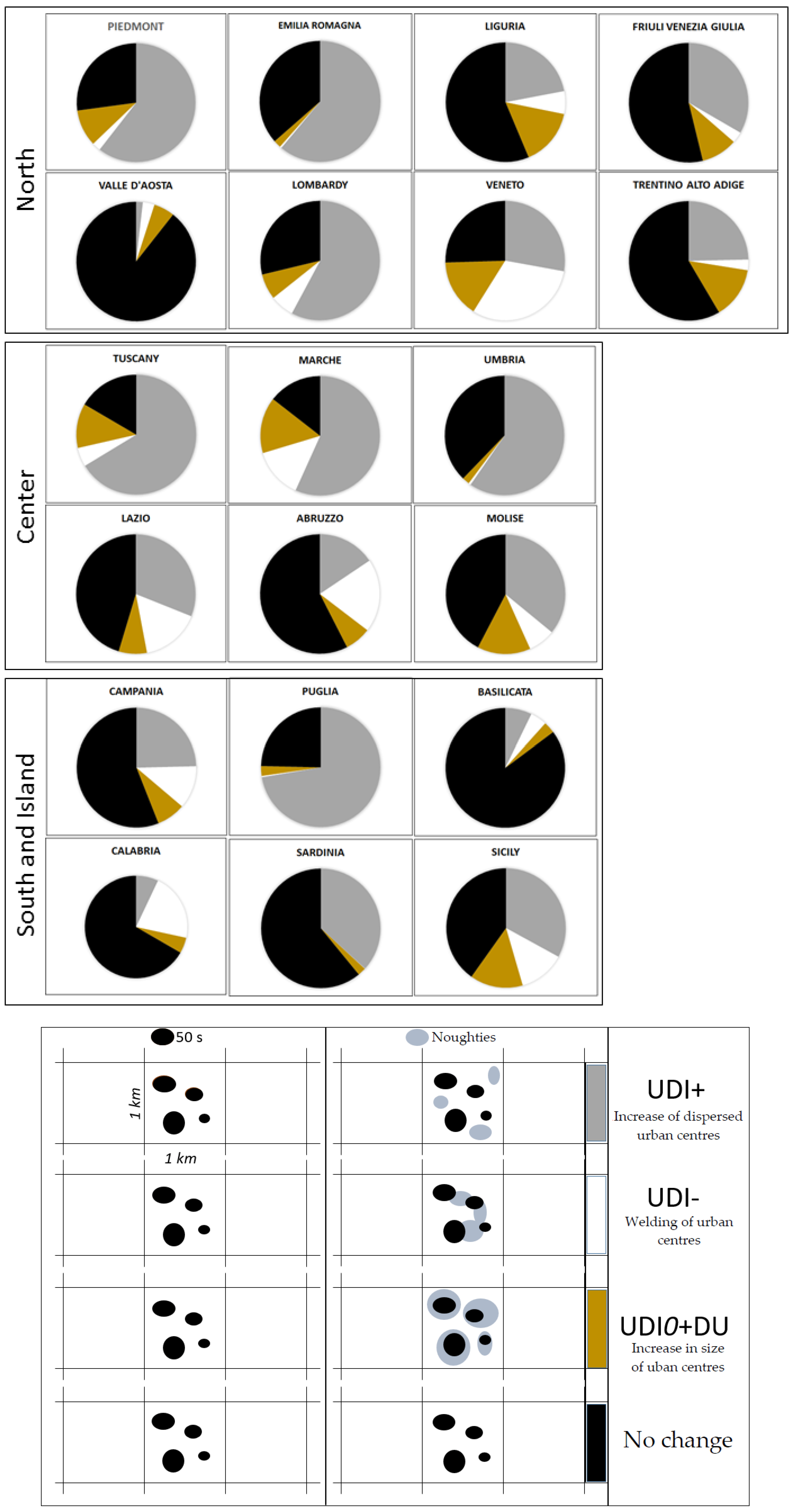 Sustainability 09 00097 g008 550