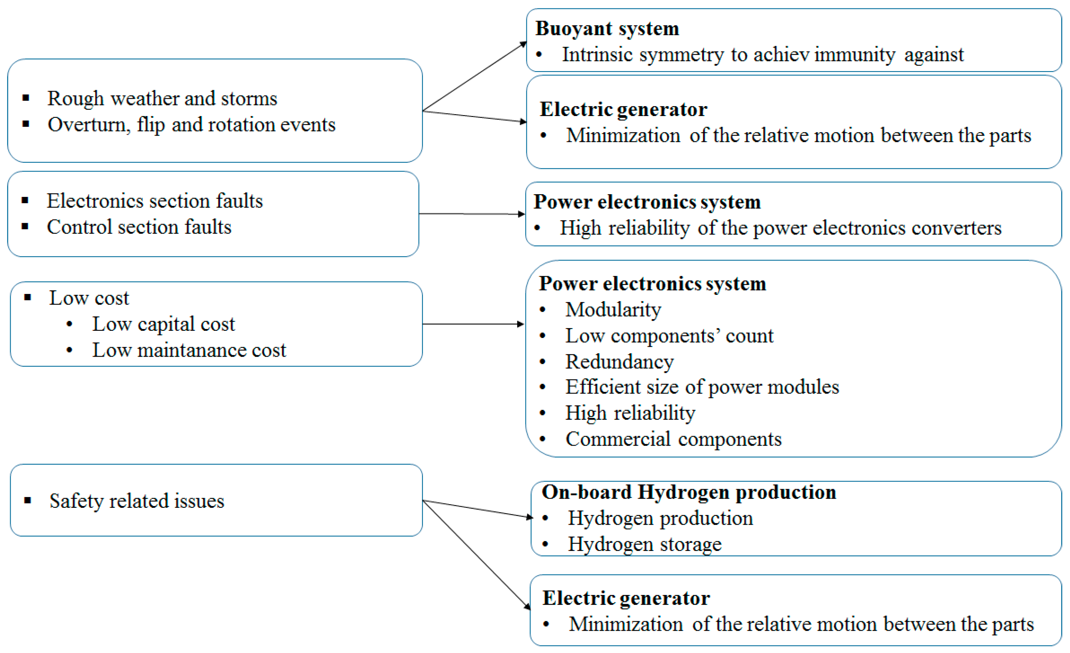 Sustainability 09 00098 g001 550