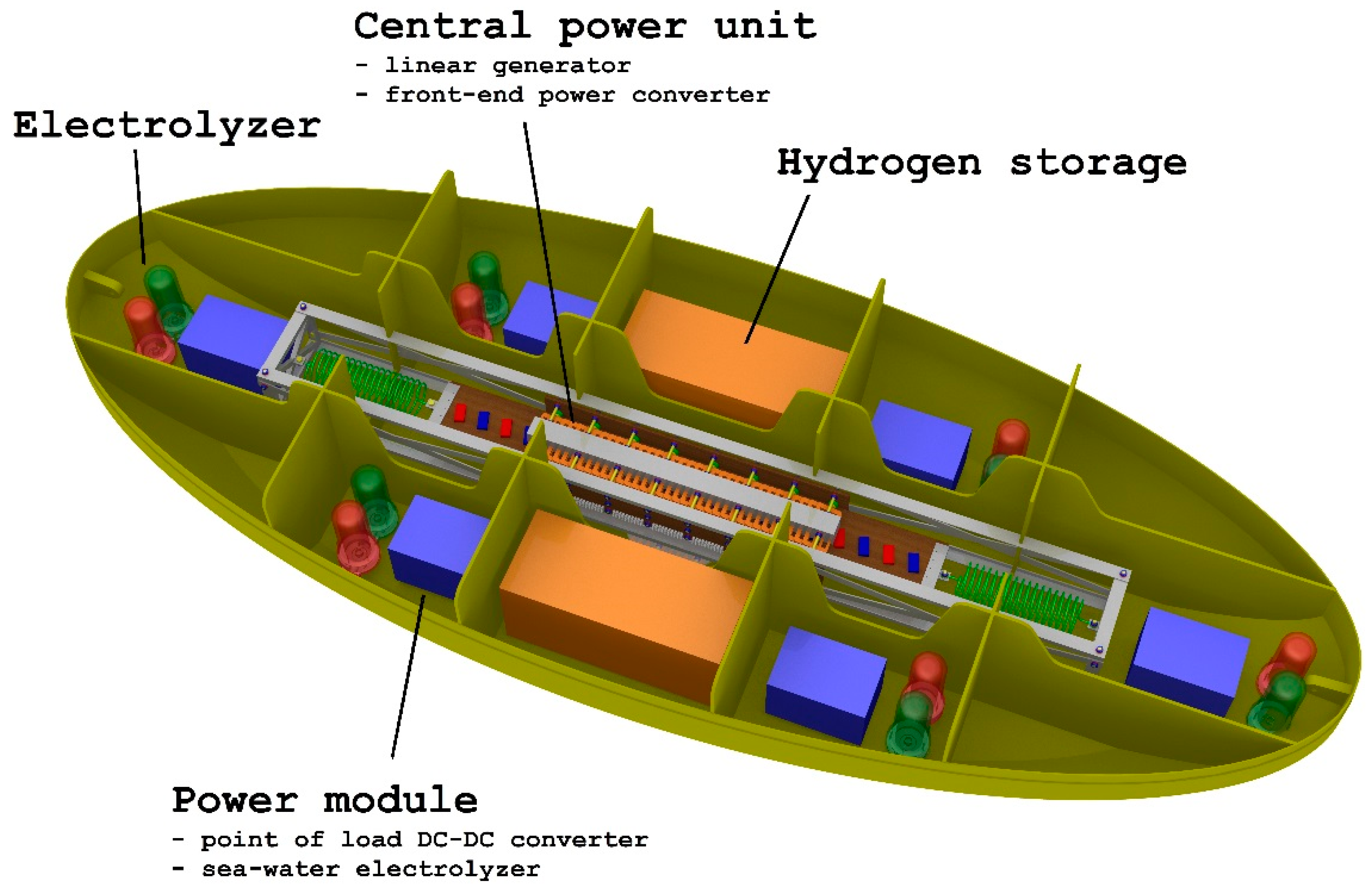 Sustainability 09 00098 g002 550