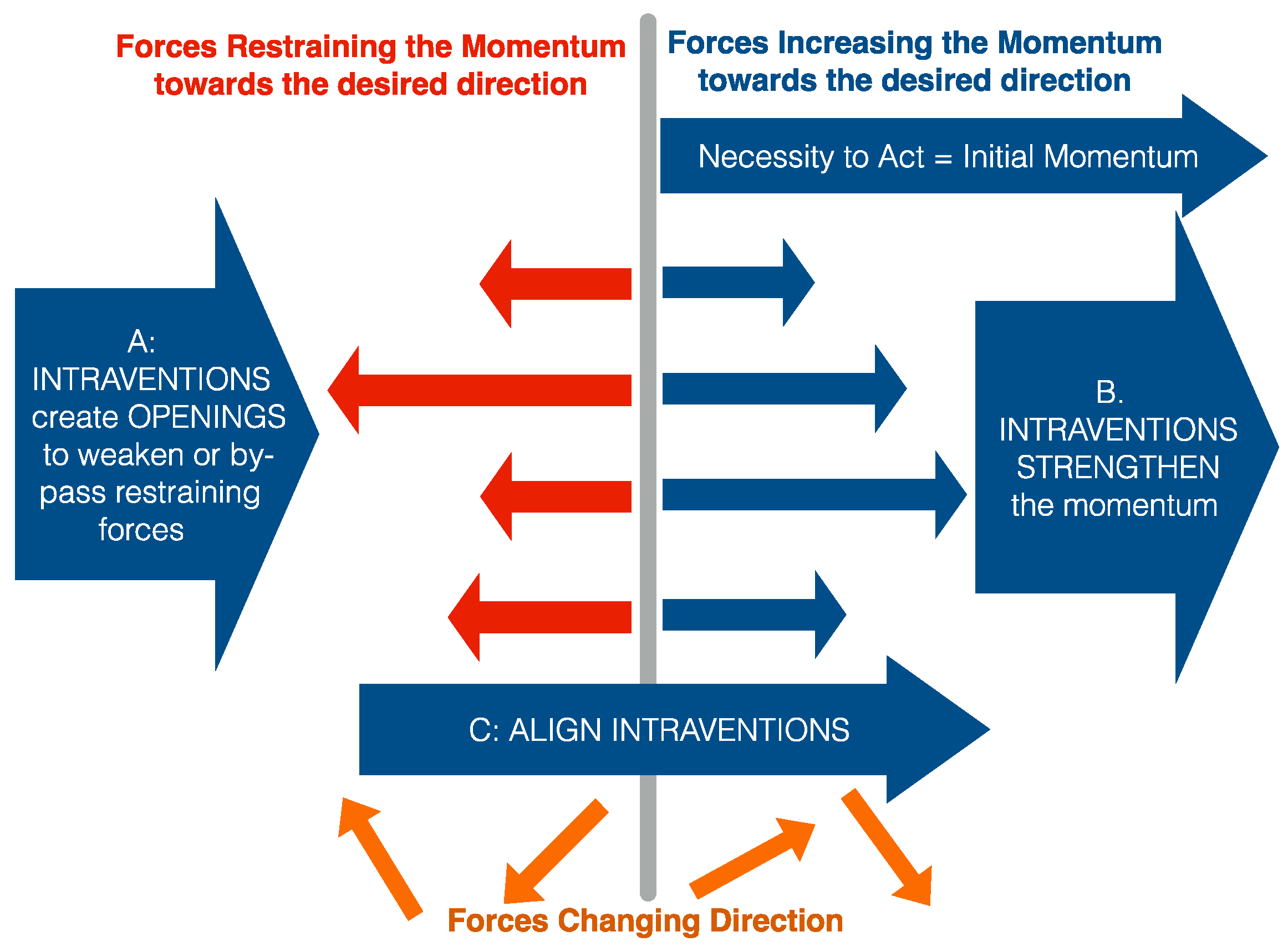 Sustainability 09 00099 g003 550