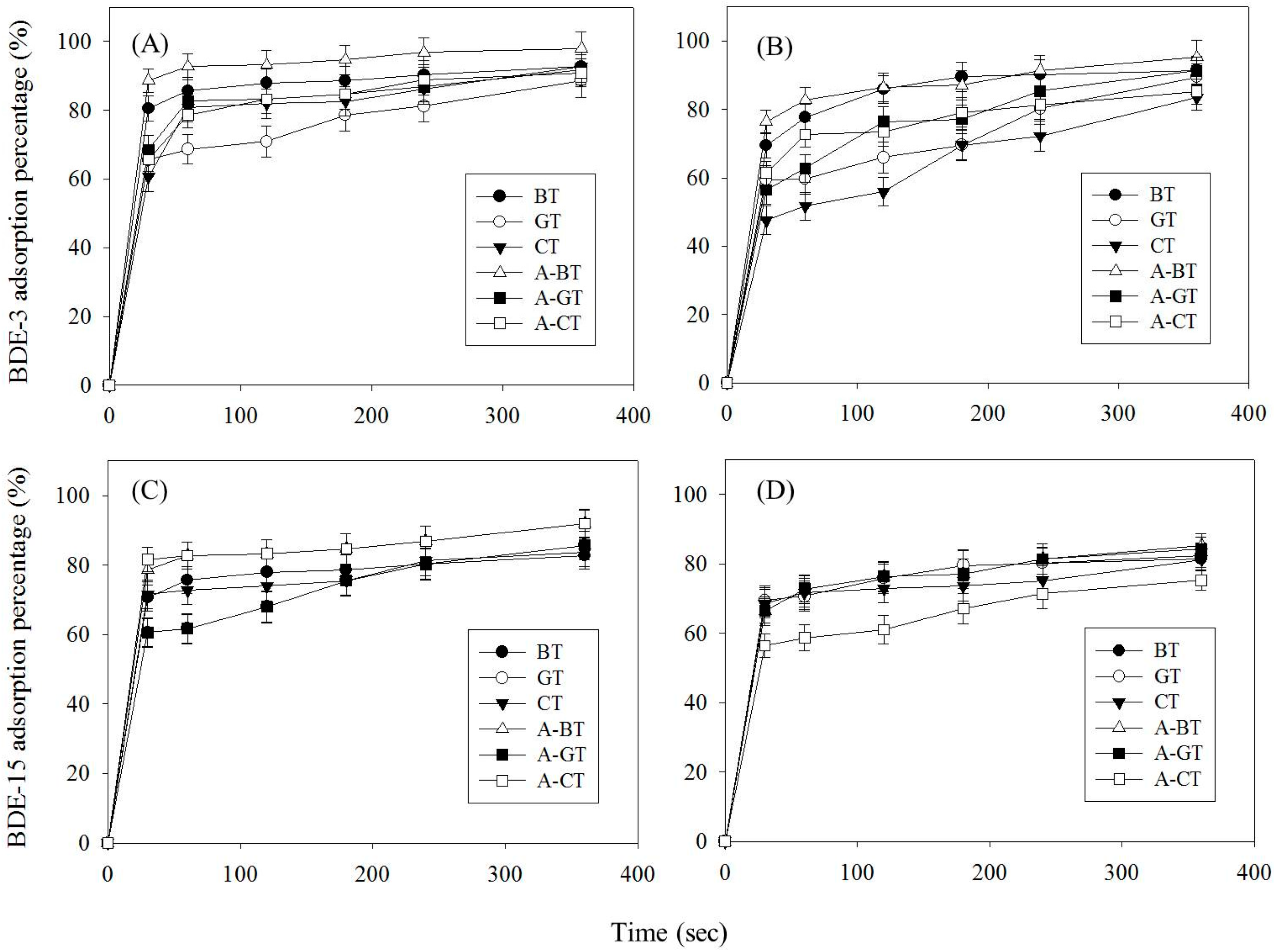 Sustainability 09 00102 g002