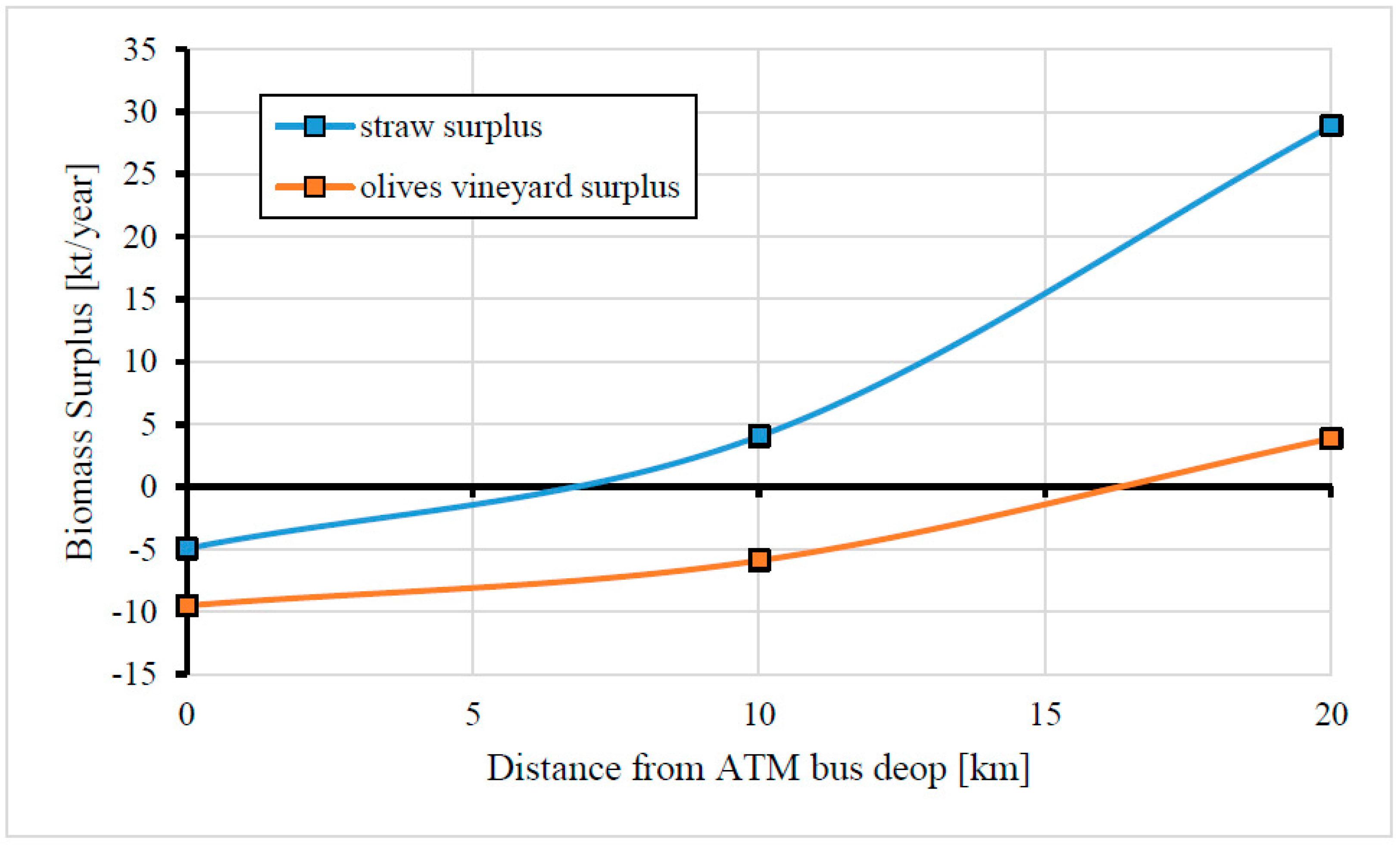 Sustainability 09 00106 g008 550