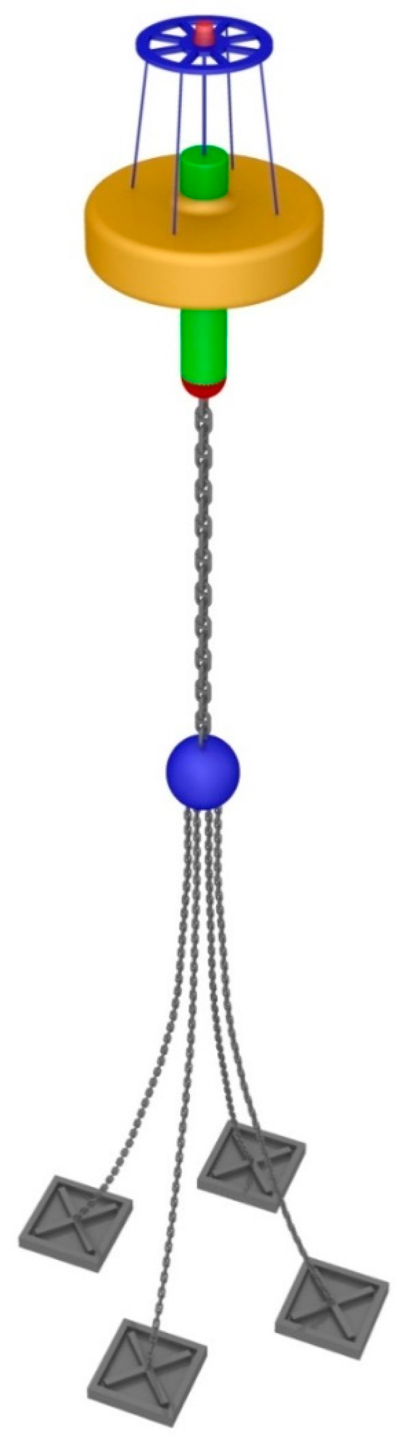 Sustainability 09 00106 g010 550