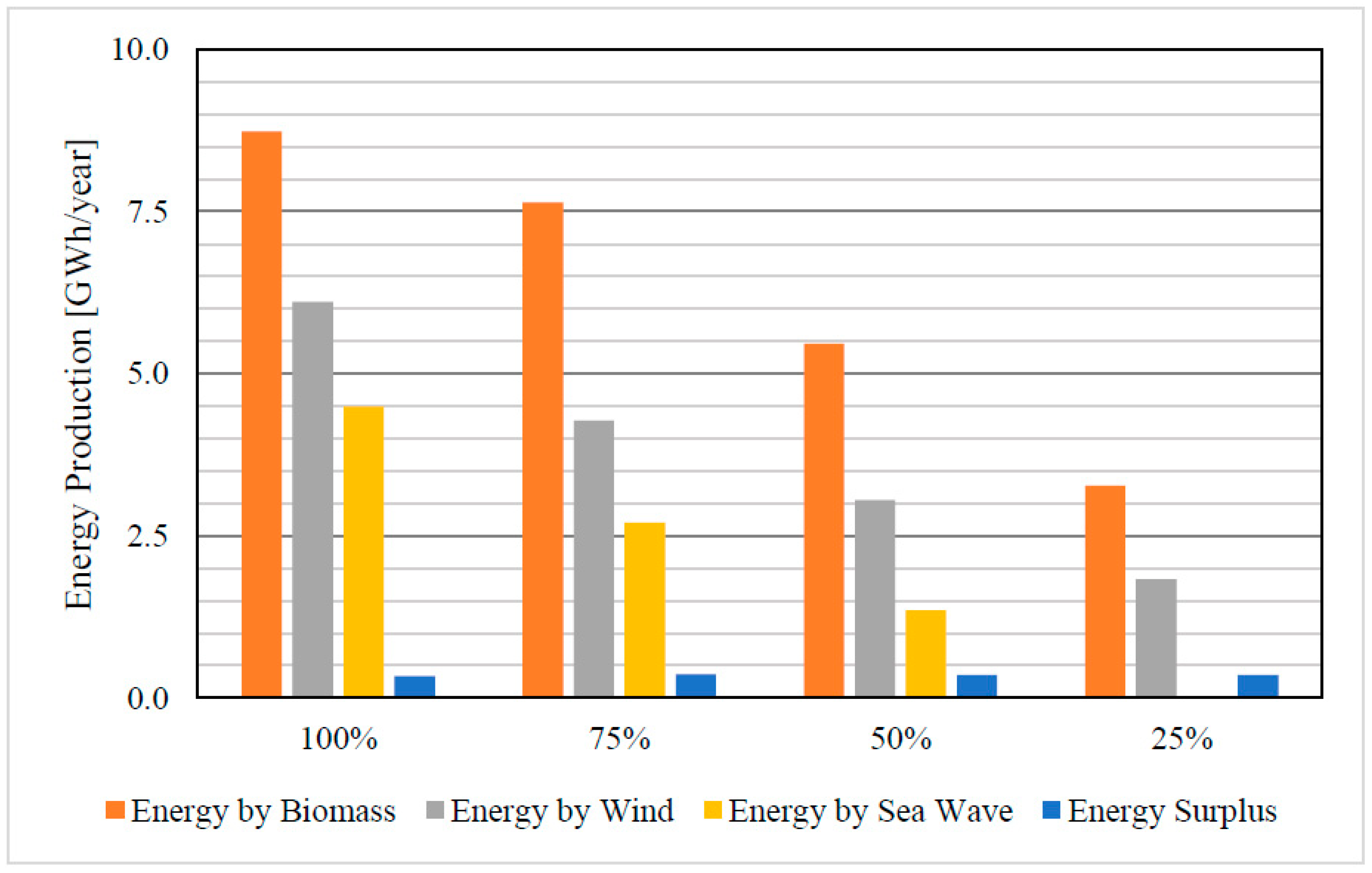 Sustainability 09 00106 g012 550