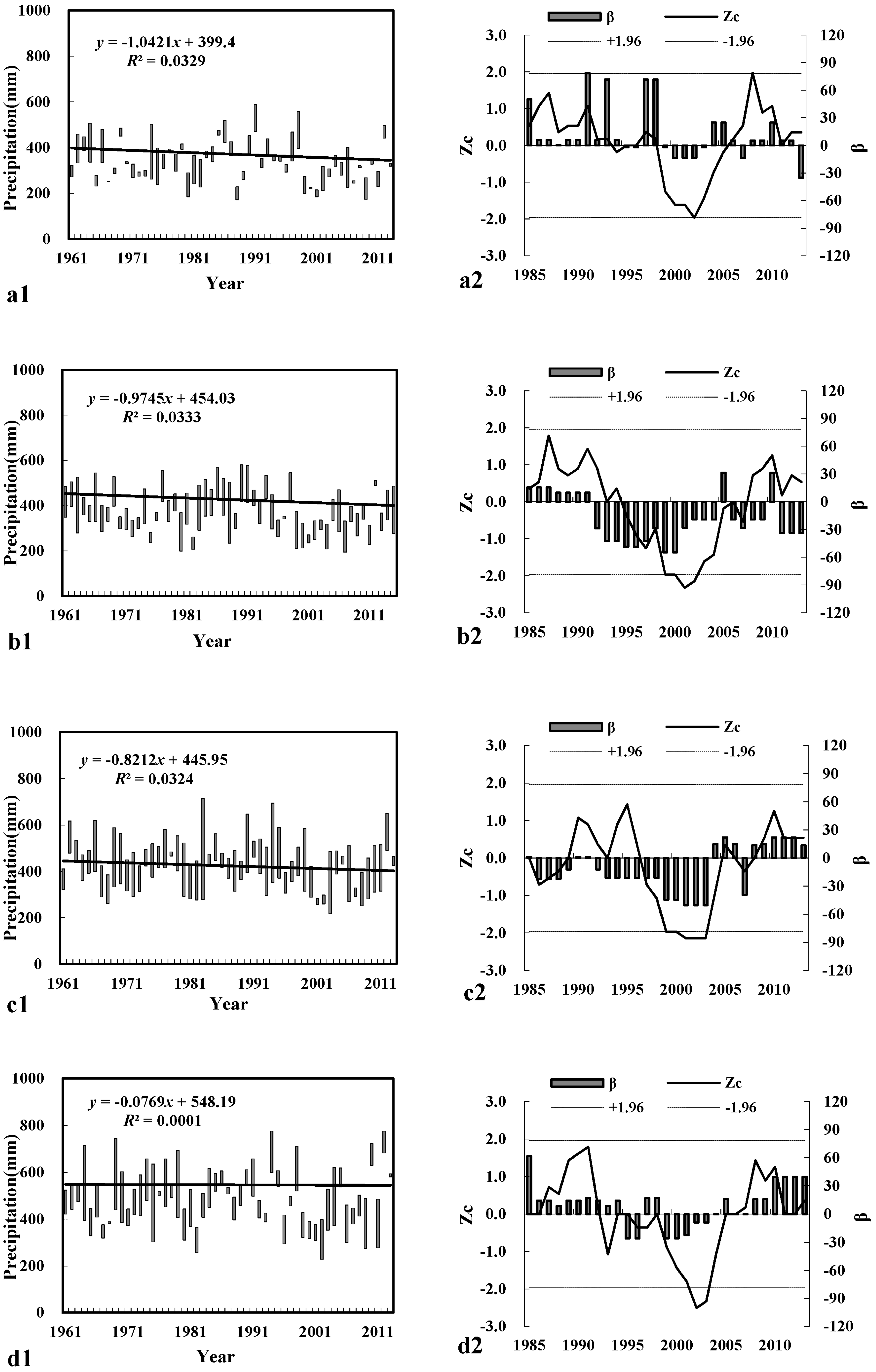 Sustainability 09 00111 g002 550