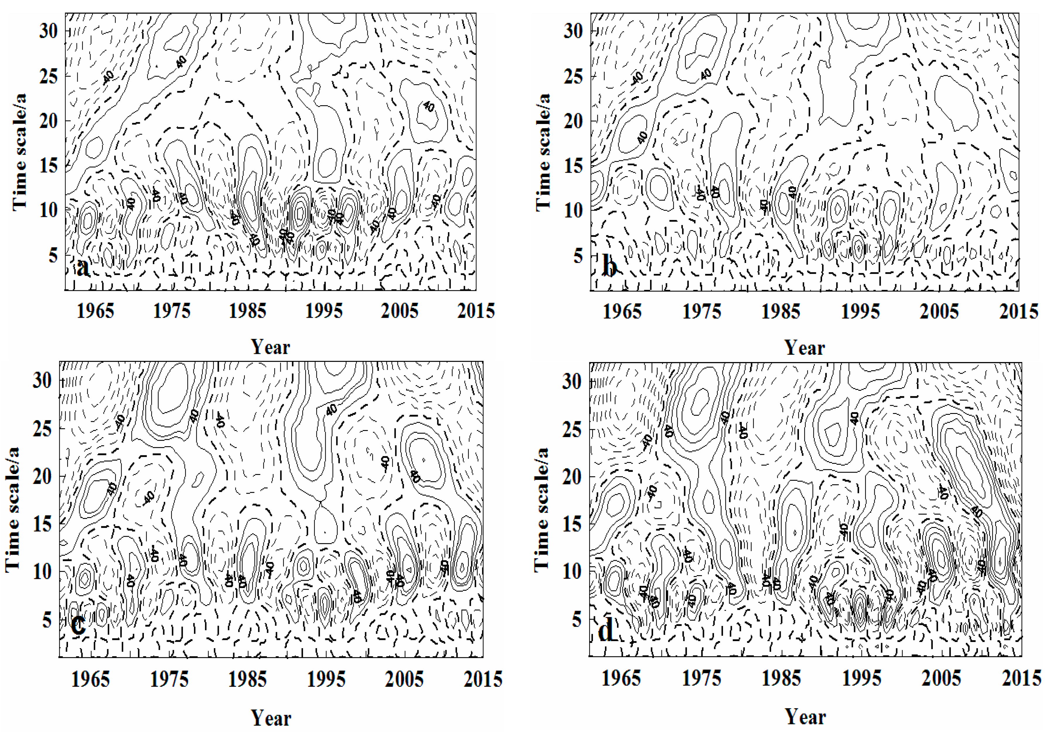 Sustainability 09 00111 g003 550
