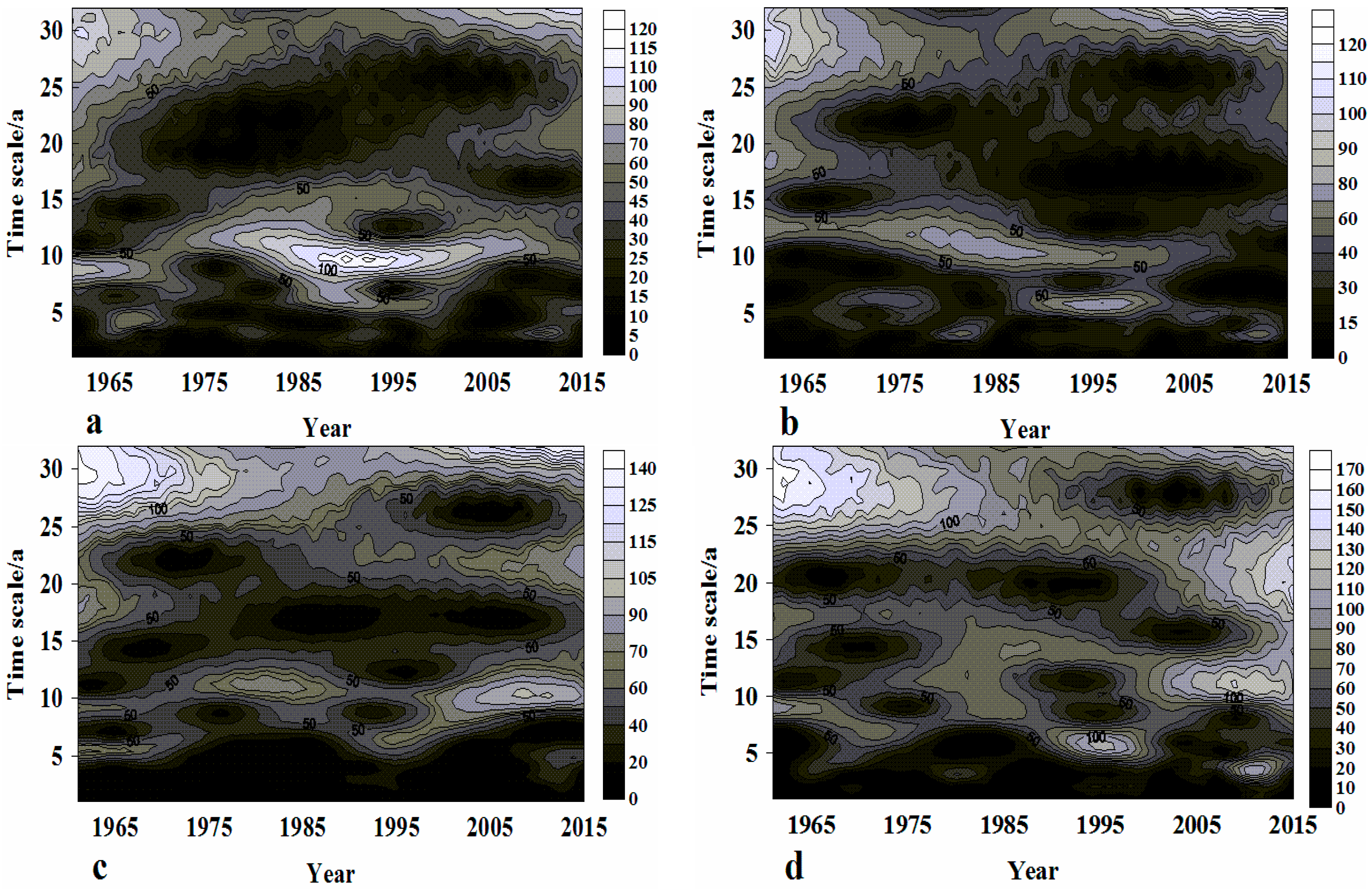 Sustainability 09 00111 g004 550