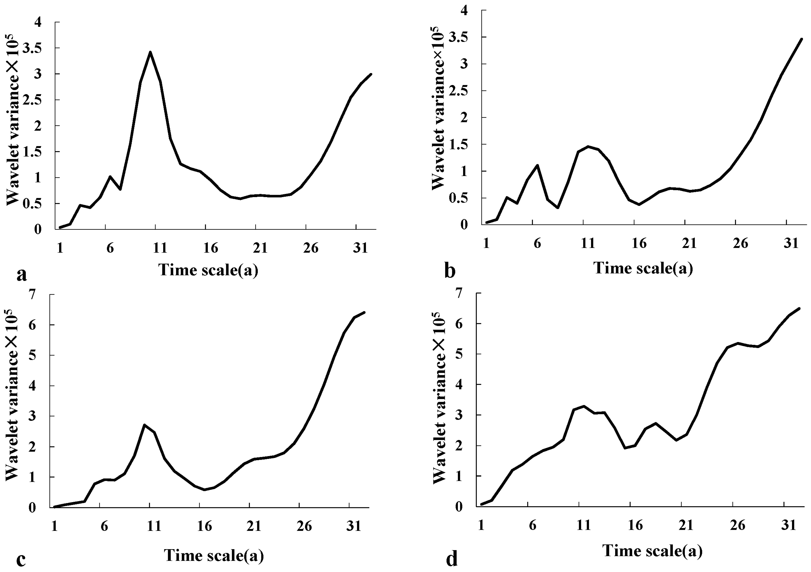 Sustainability 09 00111 g005 550